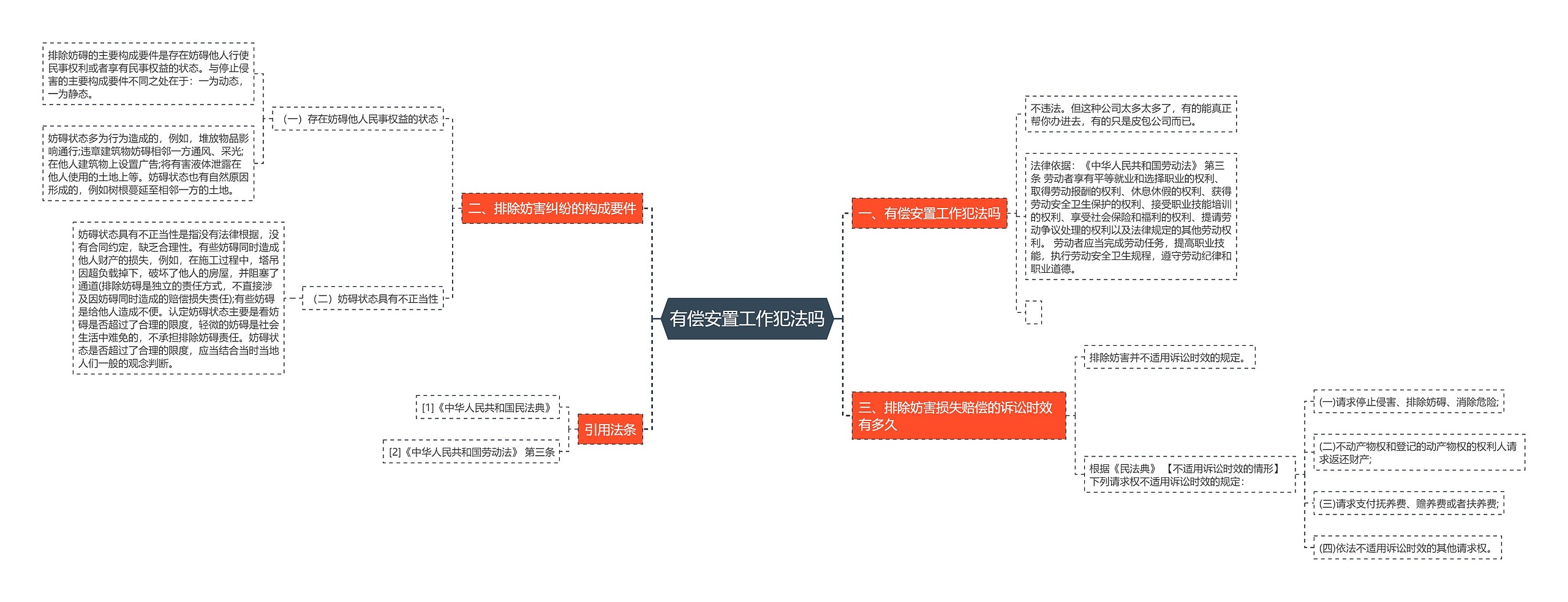 有偿安置工作犯法吗