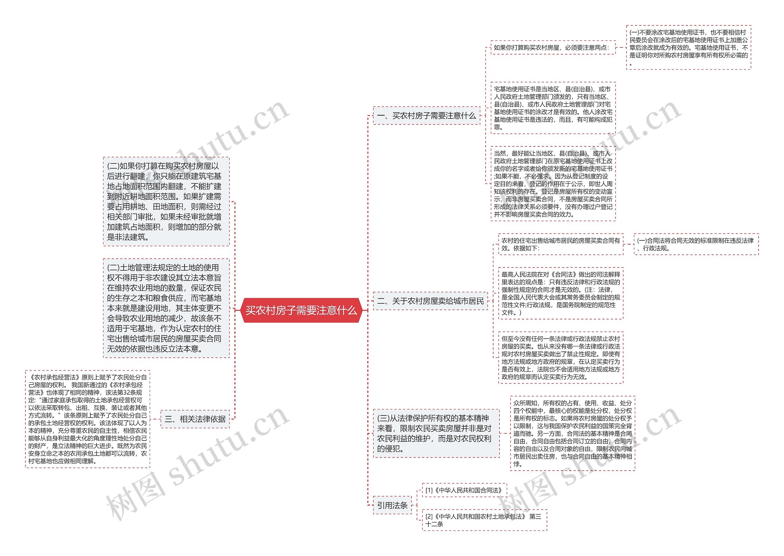 买农村房子需要注意什么思维导图