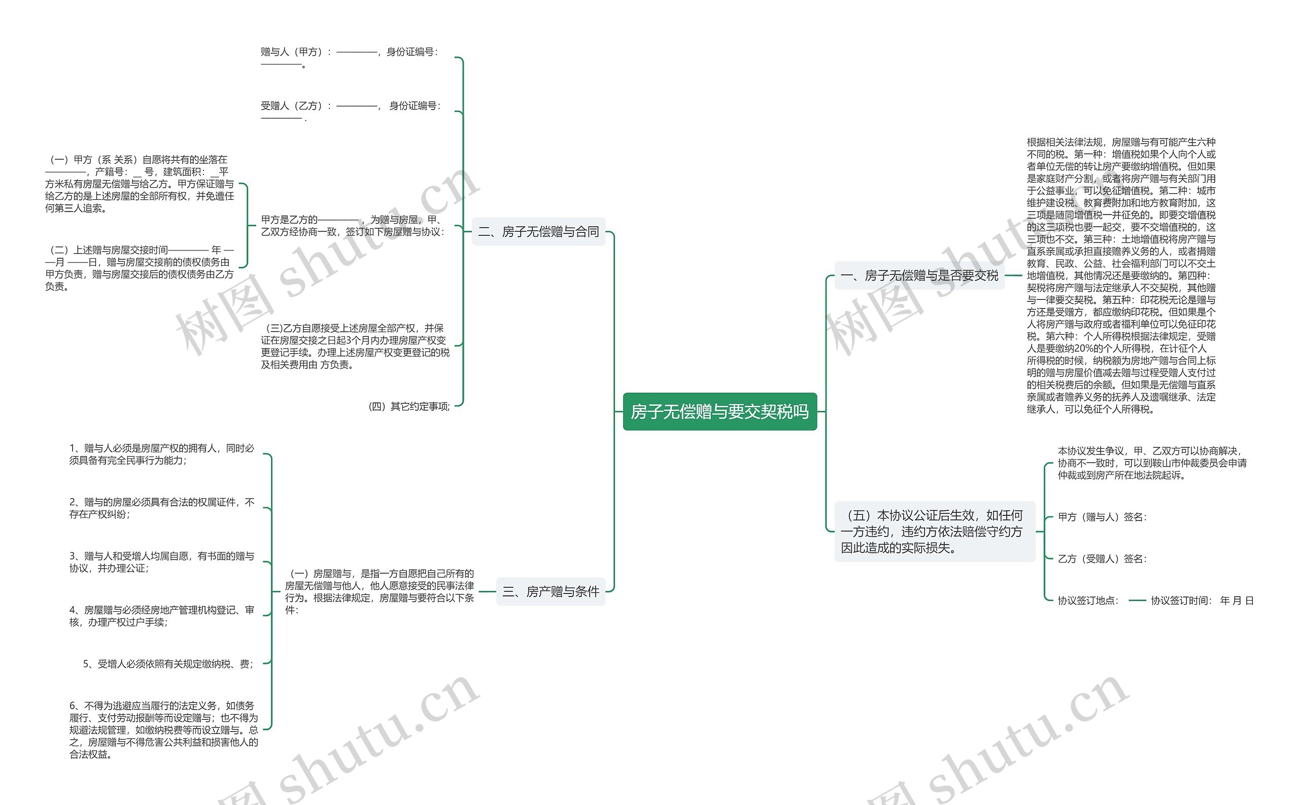 房子无偿赠与要交契税吗思维导图