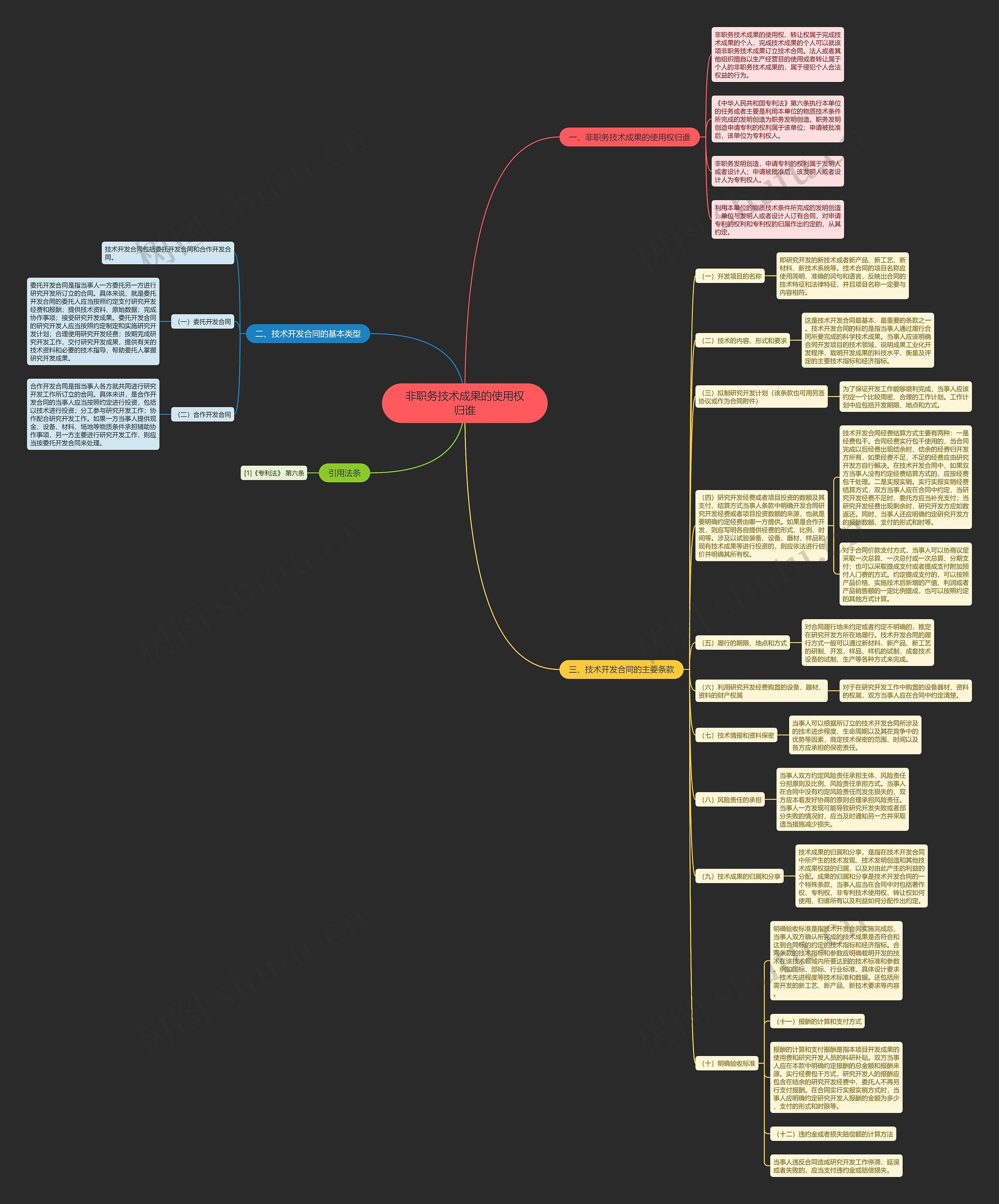 非职务技术成果的使用权归谁 非职务技术成果的使用权归谁