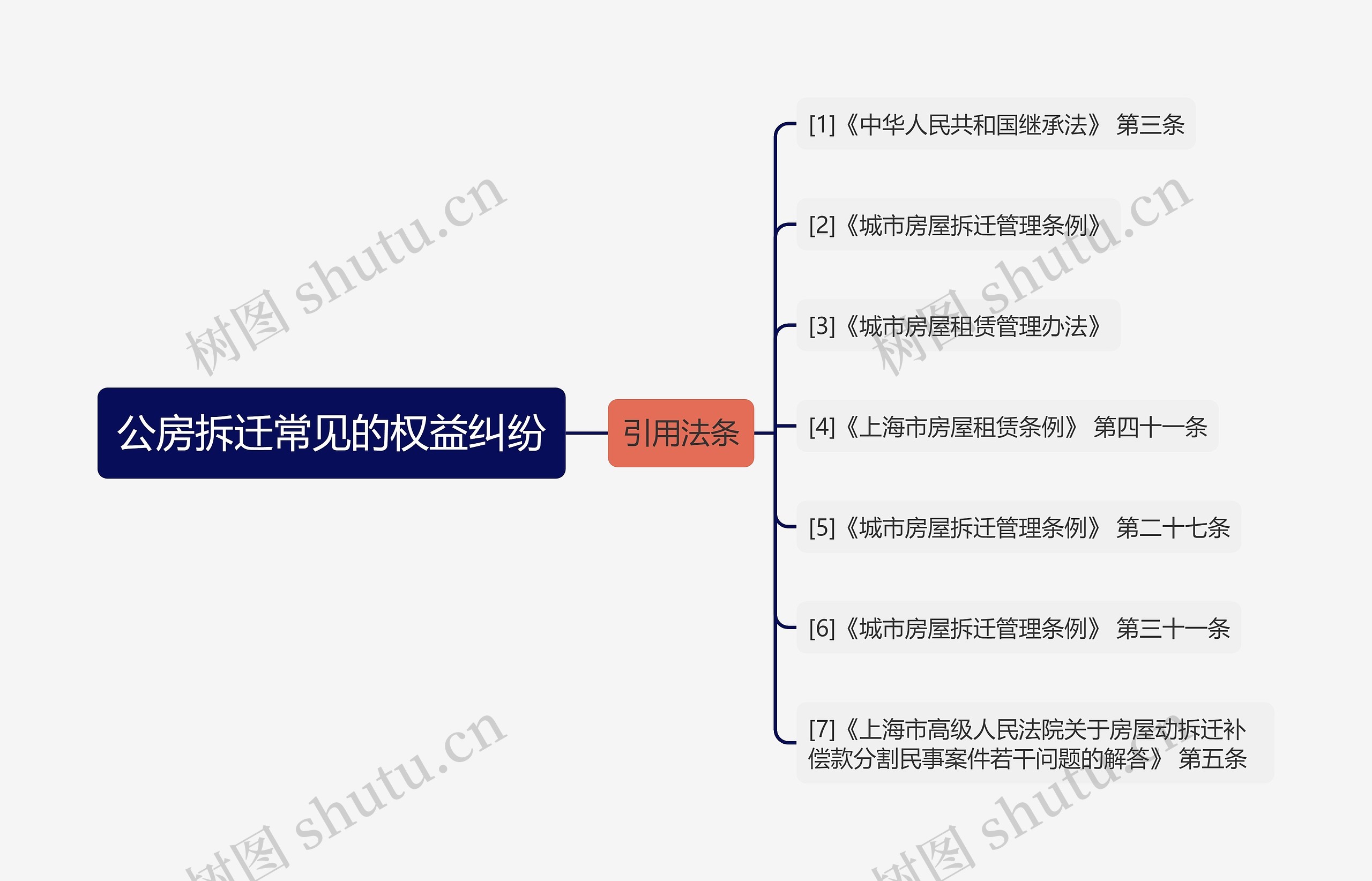 公房拆迁常见的权益纠纷