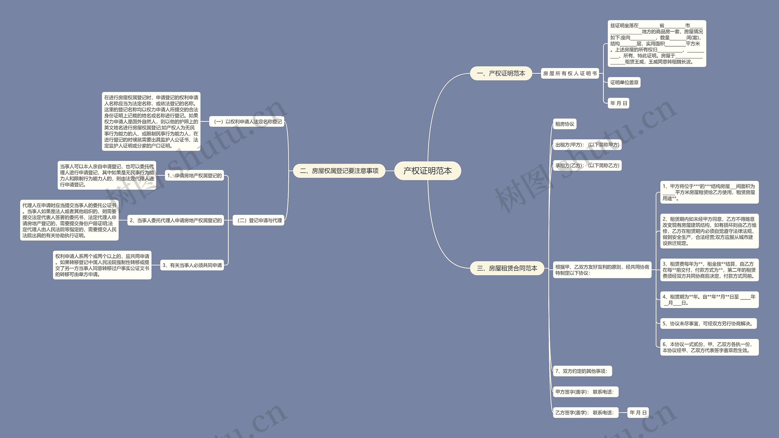 产权证明范本思维导图