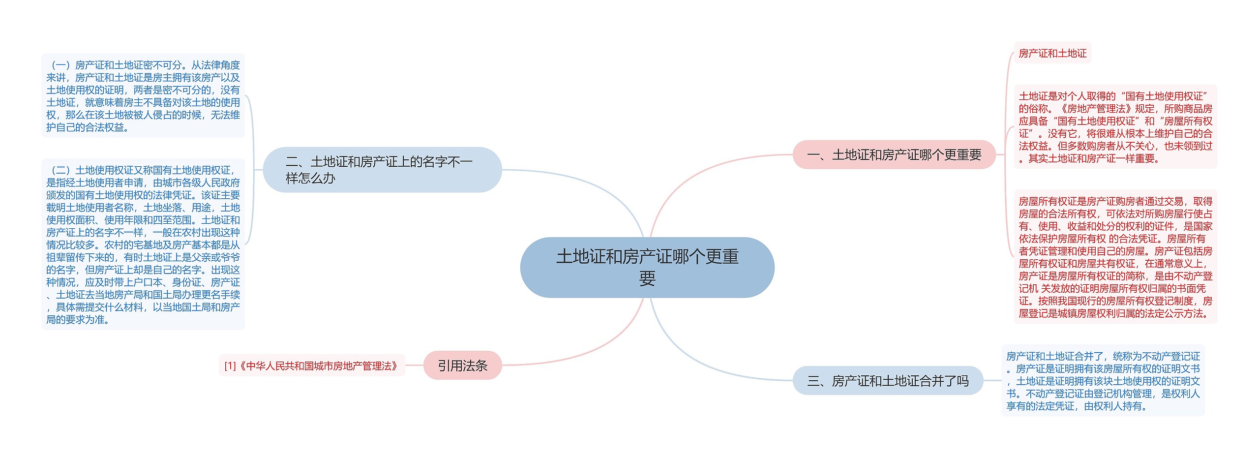 土地证和房产证哪个更重要