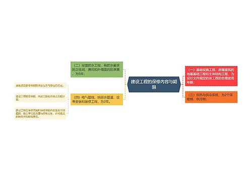 建设工程的保修内容与期限