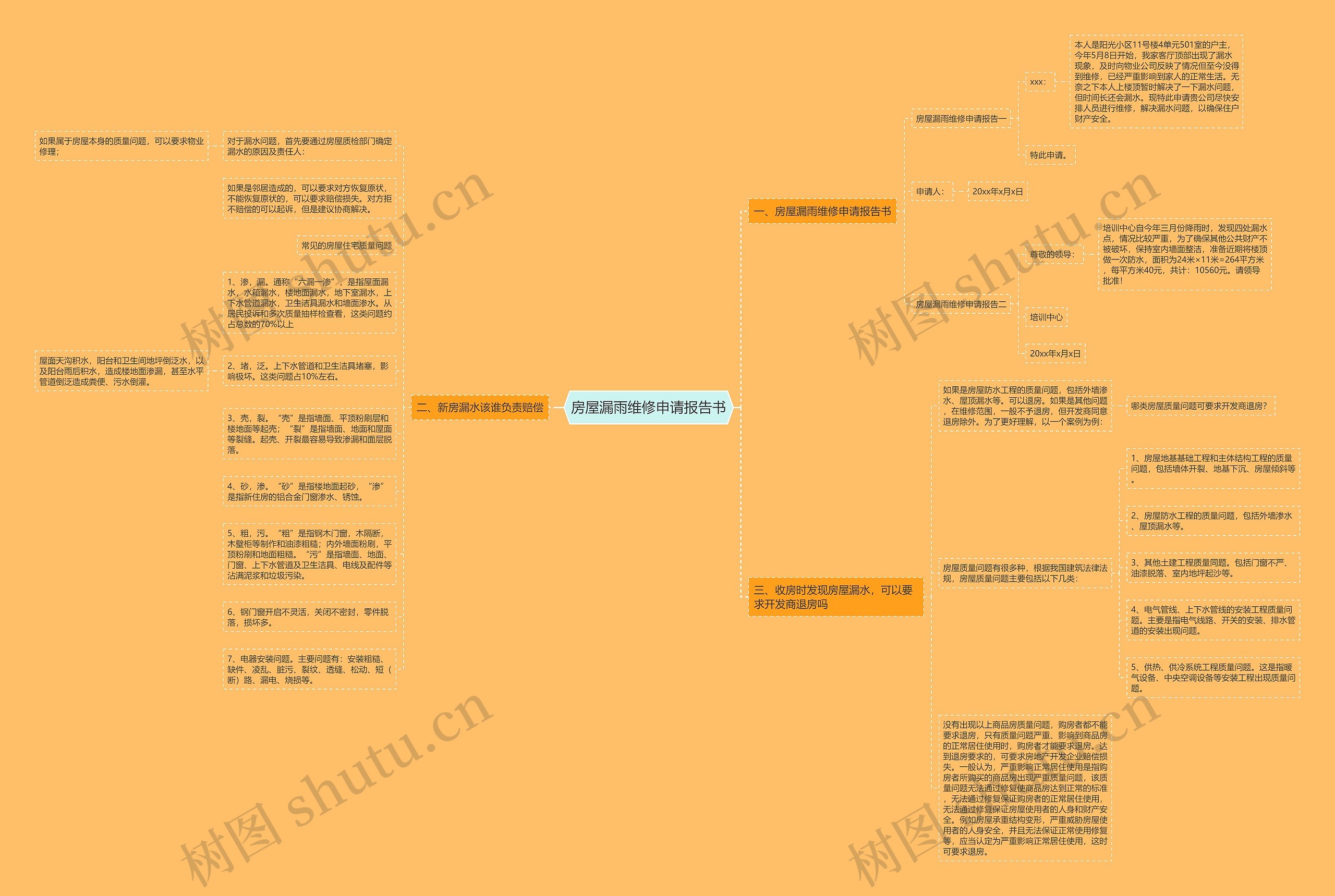 房屋漏雨维修申请报告书思维导图