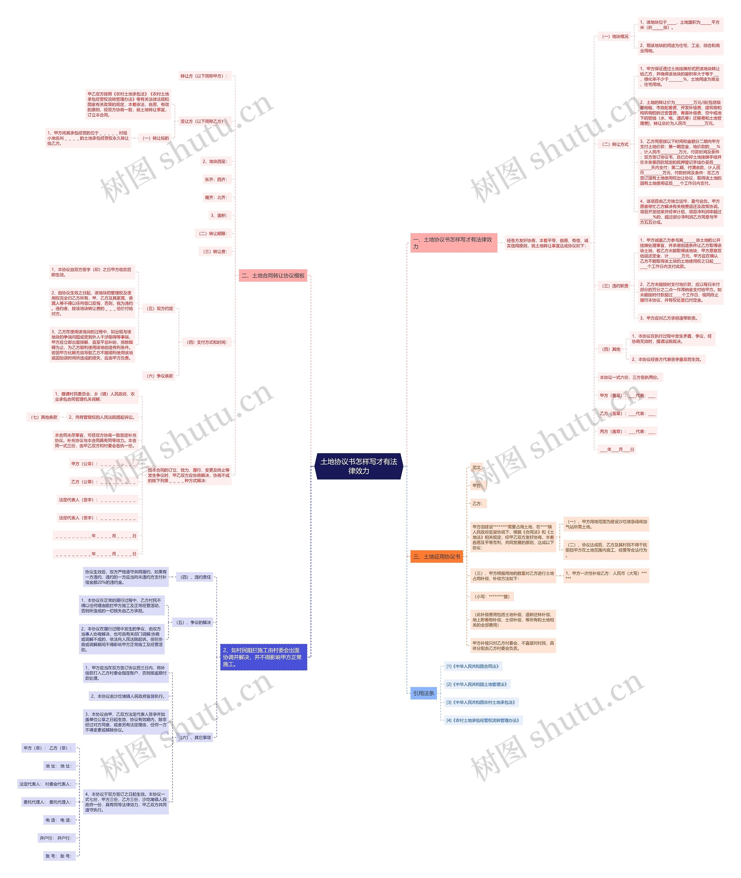 土地协议书怎样写才有法律效力 土地协议书怎样写才有法律效力