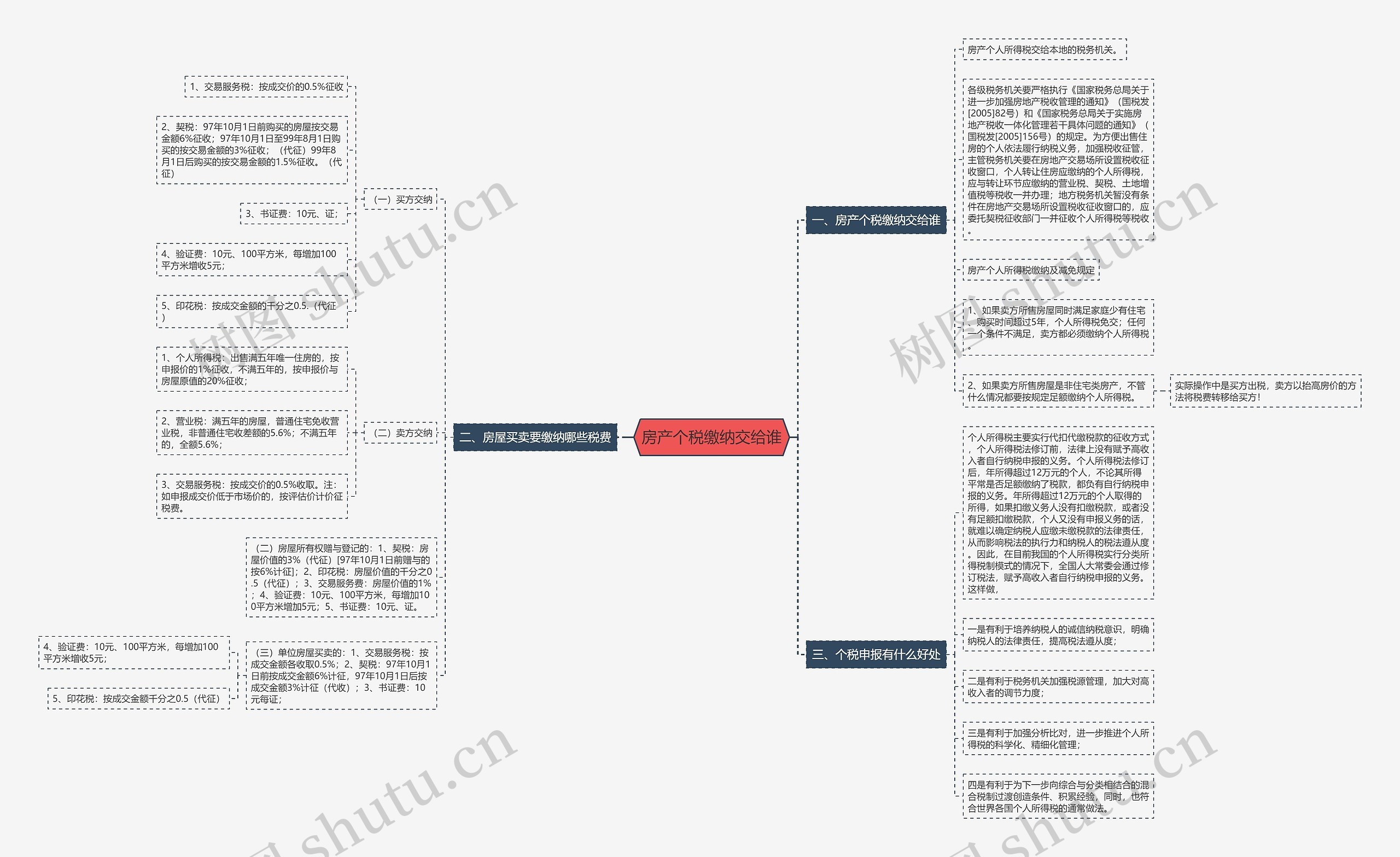 房产个税缴纳交给谁 房产个税缴纳交给谁