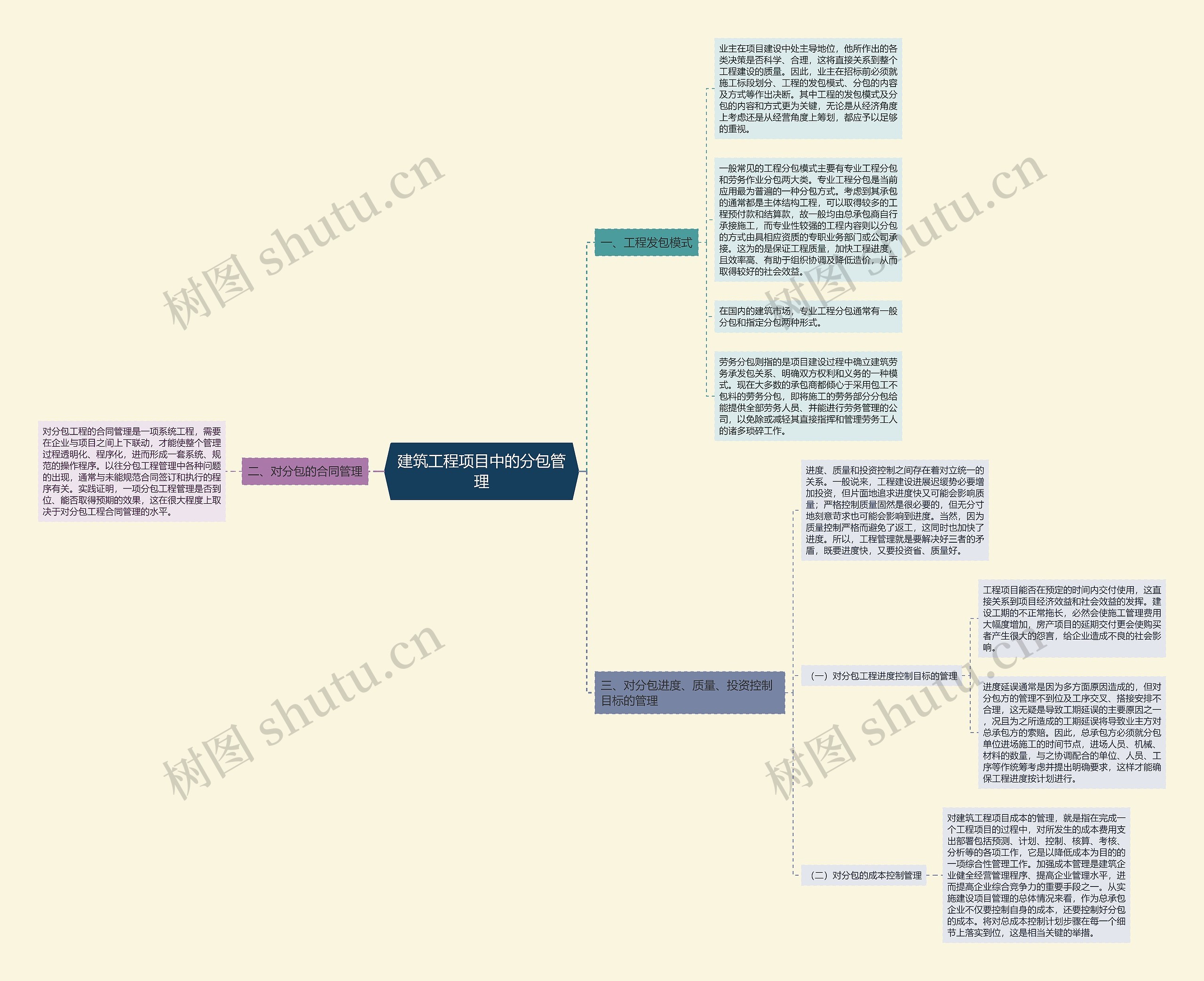 建筑工程项目中的分包管理 建筑工程项目中的分包管理
