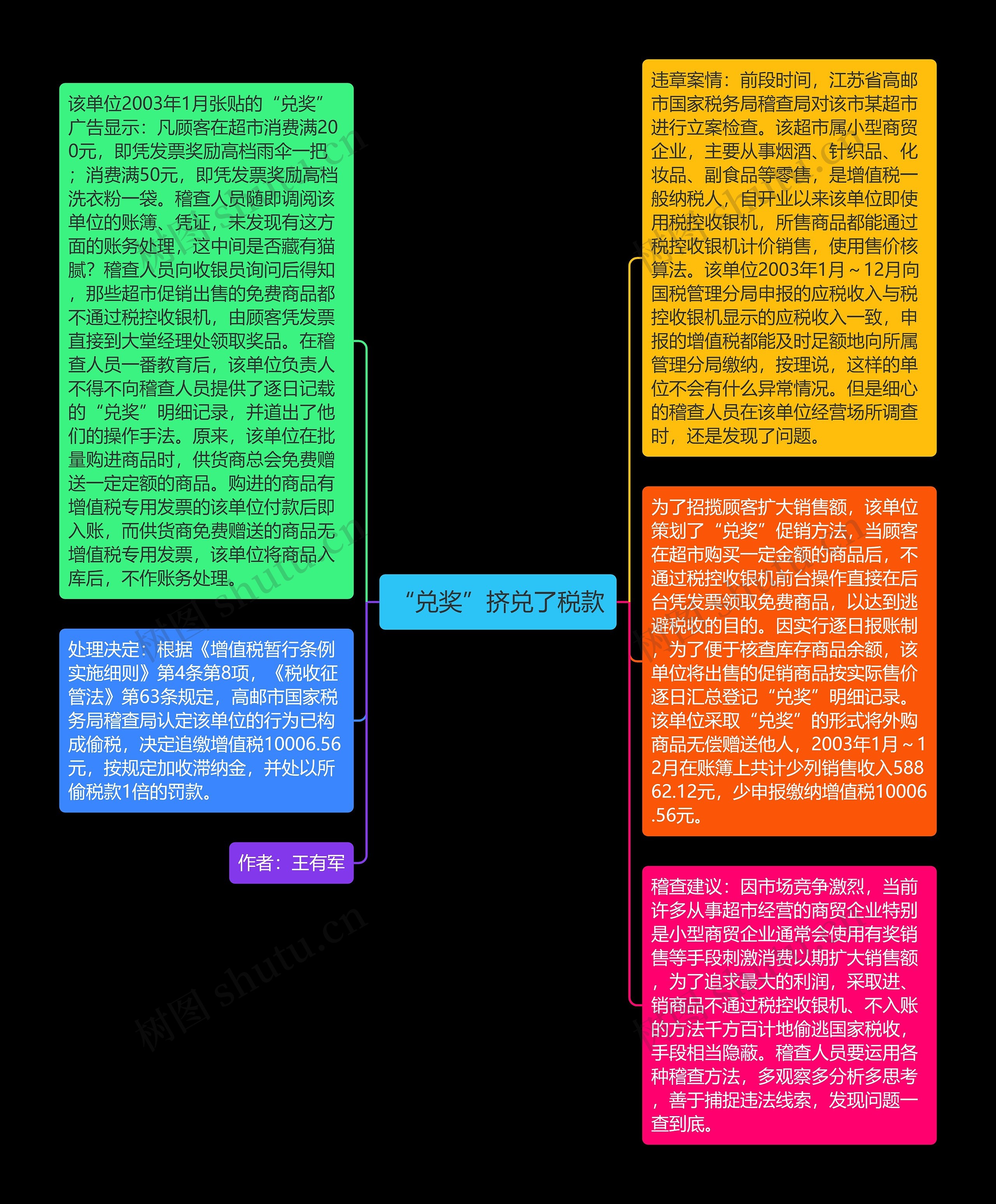 “兑奖”挤兑了税款思维导图