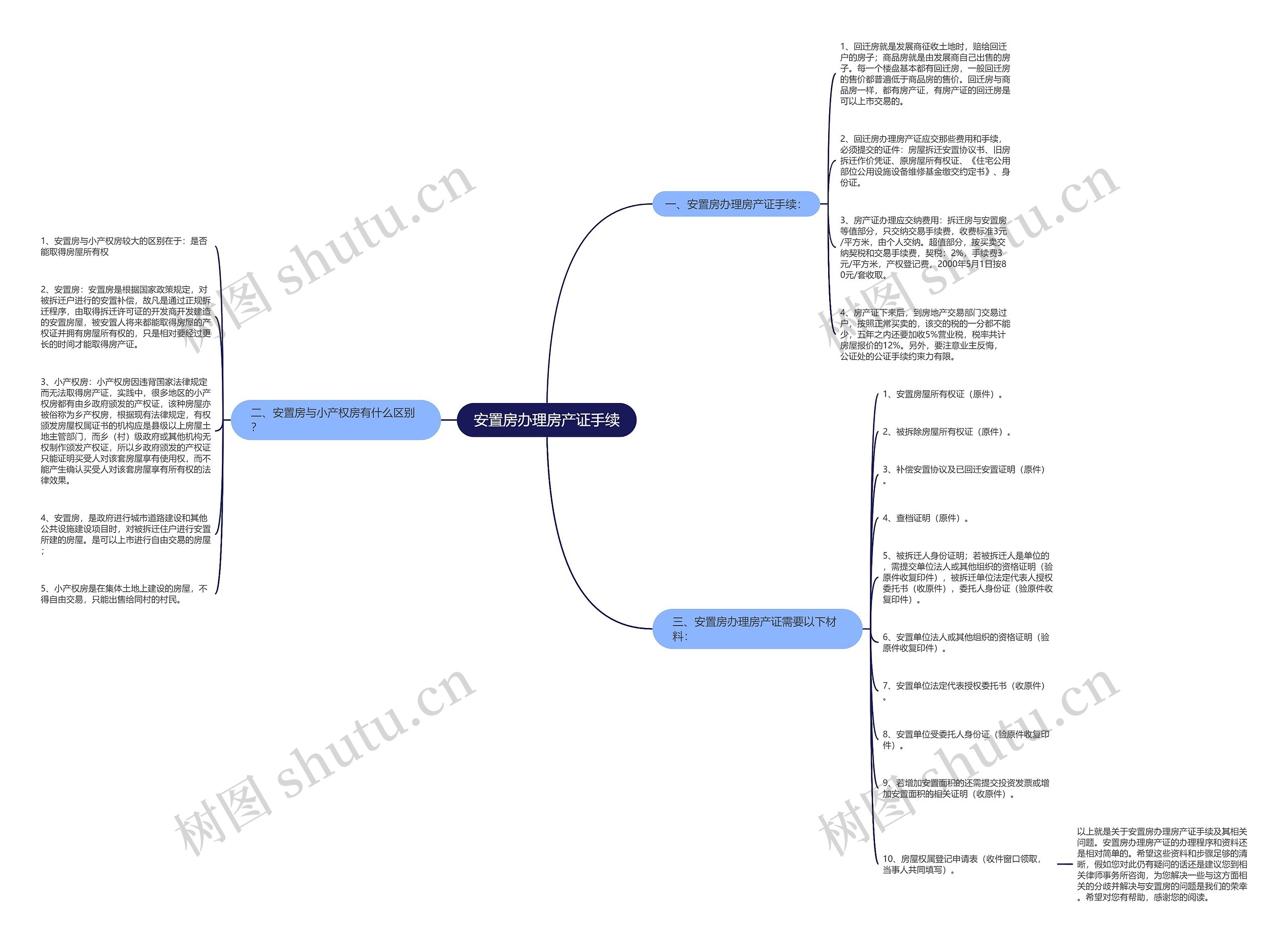 安置房办理房产证手续 安置房办理房产证手续