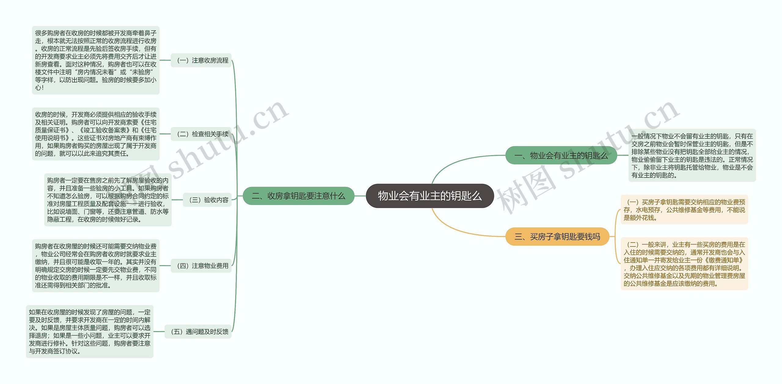 物业会有业主的钥匙么