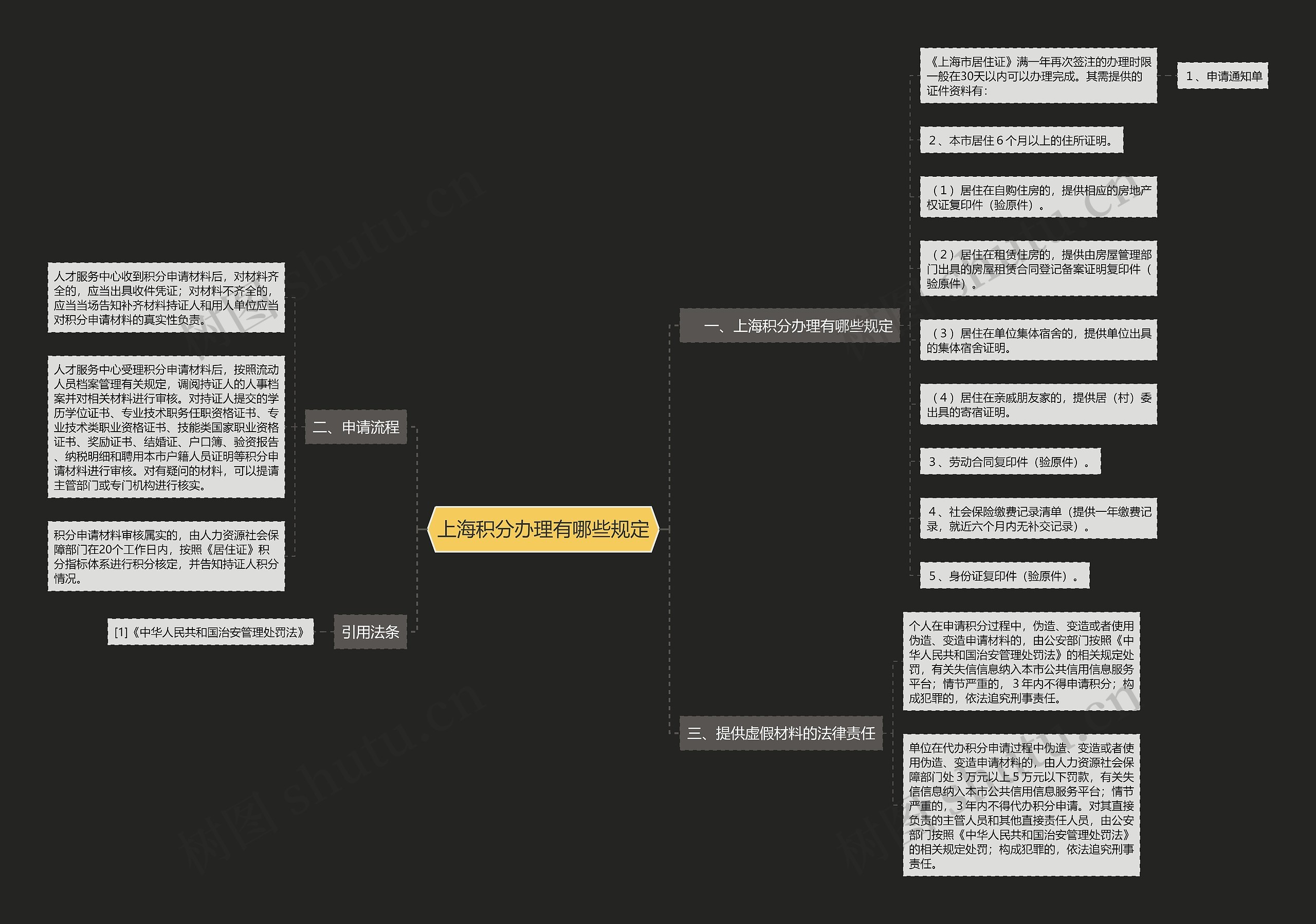 上海积分办理有哪些规定 上海积分办理有哪些规定