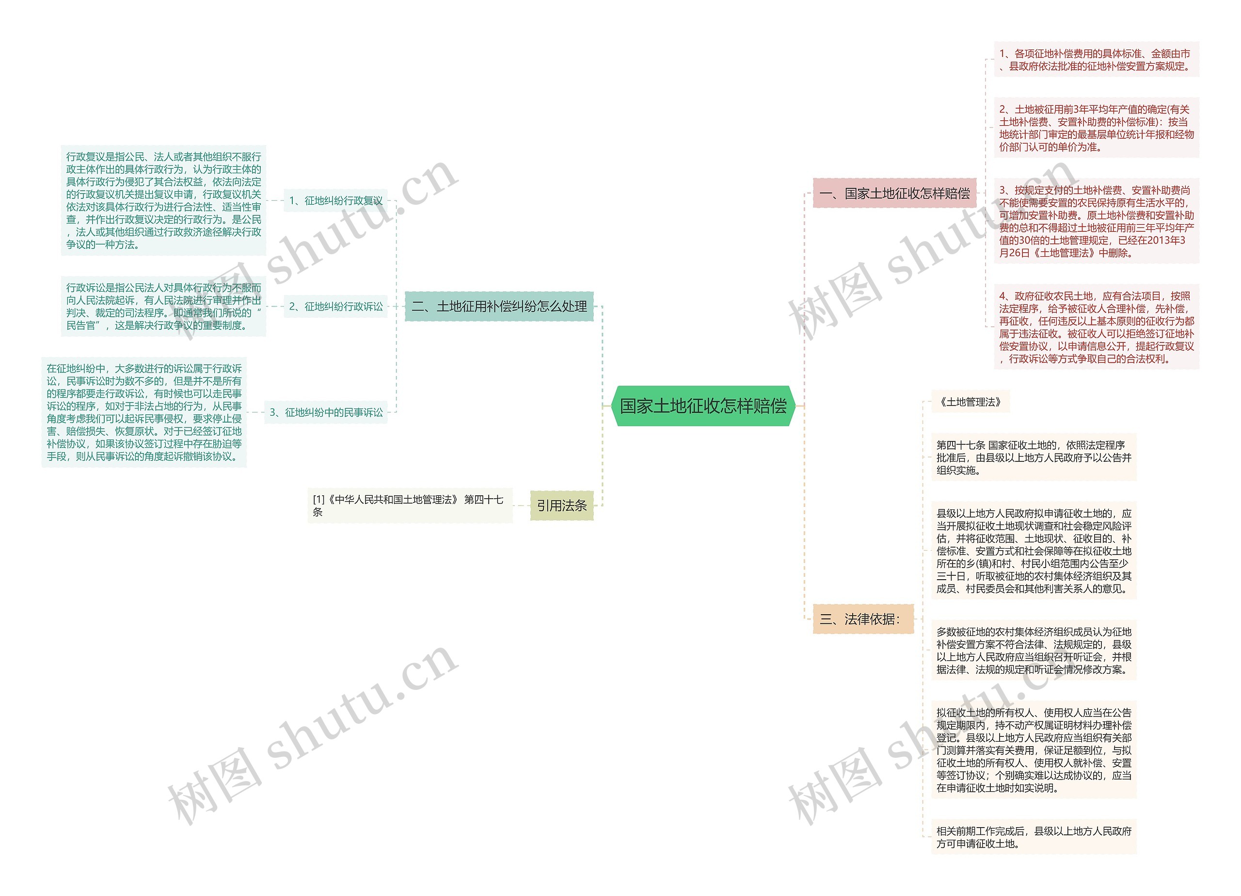 国家土地征收怎样赔偿 国家土地征收怎样赔偿