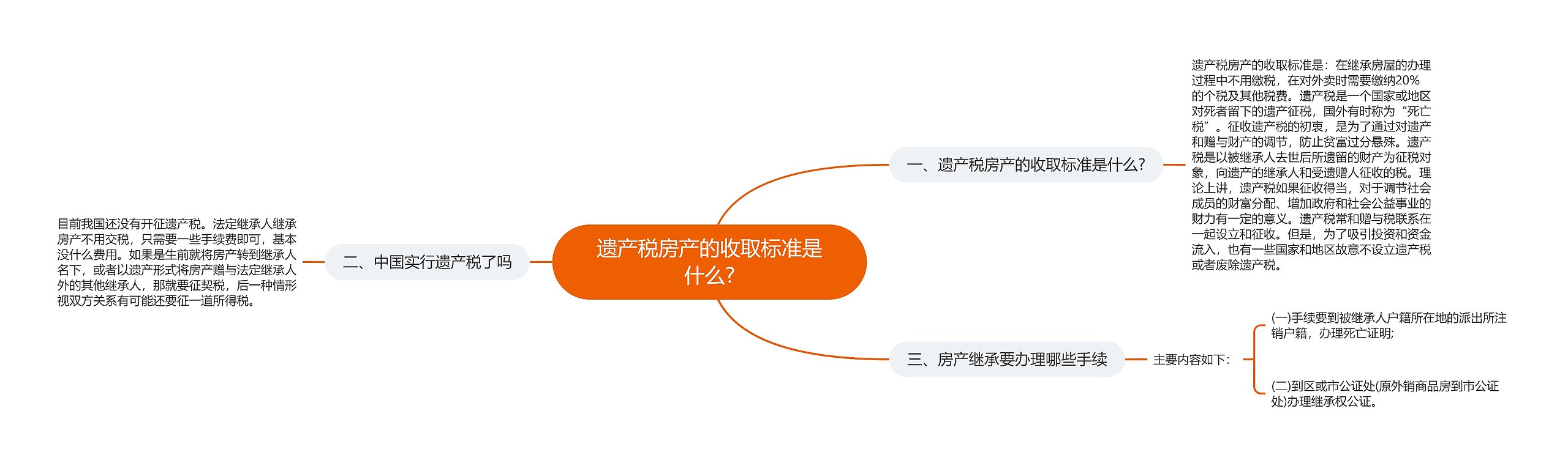 遗产税房产的收取标准是什么?