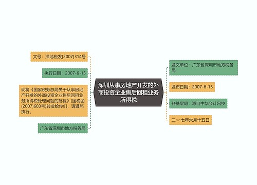 深圳从事房地产开发的外商投资企业售后回租业务所得税
