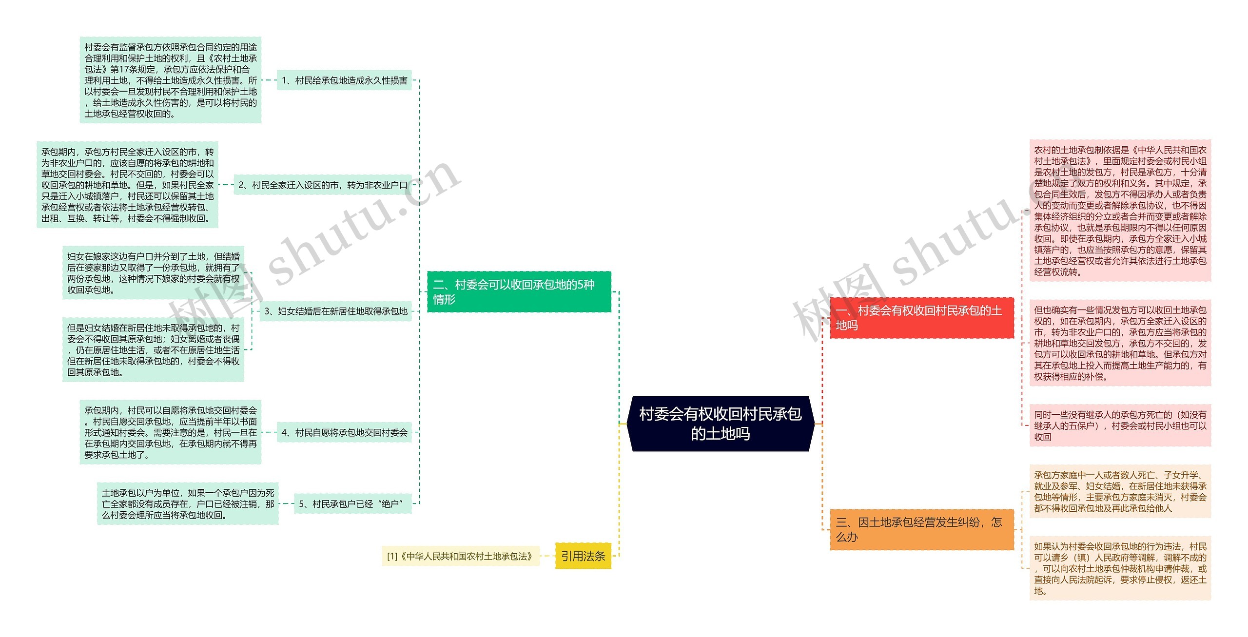 村委会有权收回村民承包的土地吗 村委会有权收回村民承包的土地吗