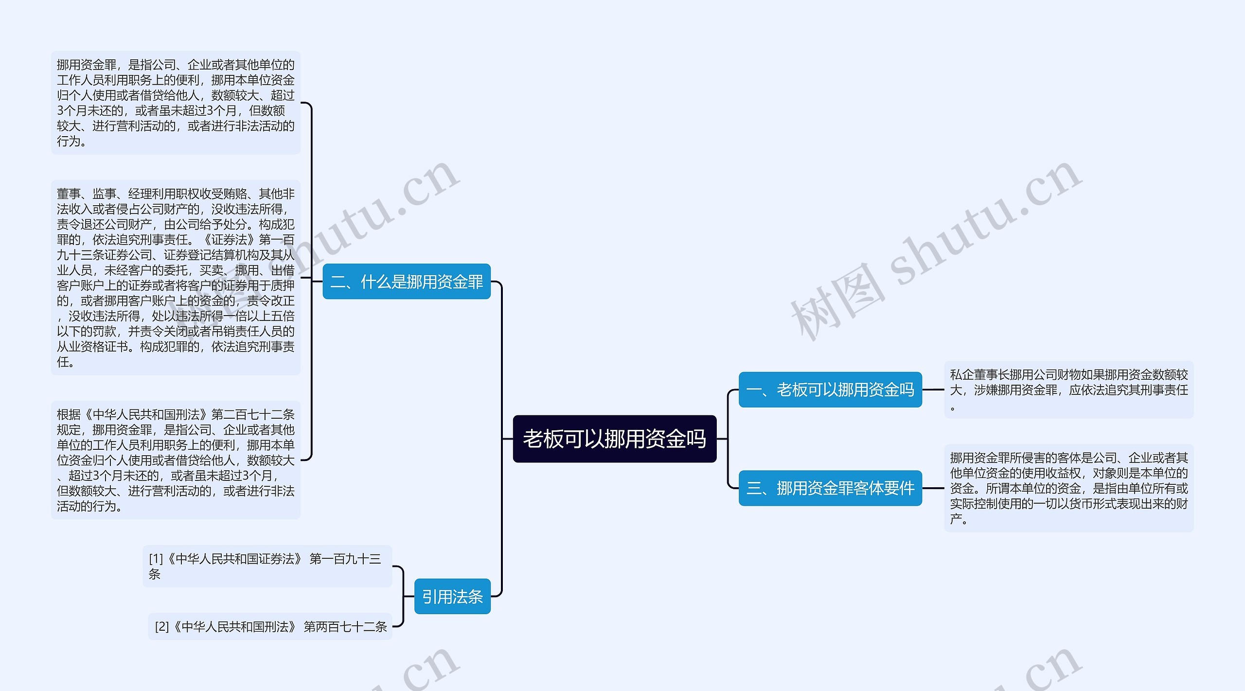 老板可以挪用资金吗思维导图