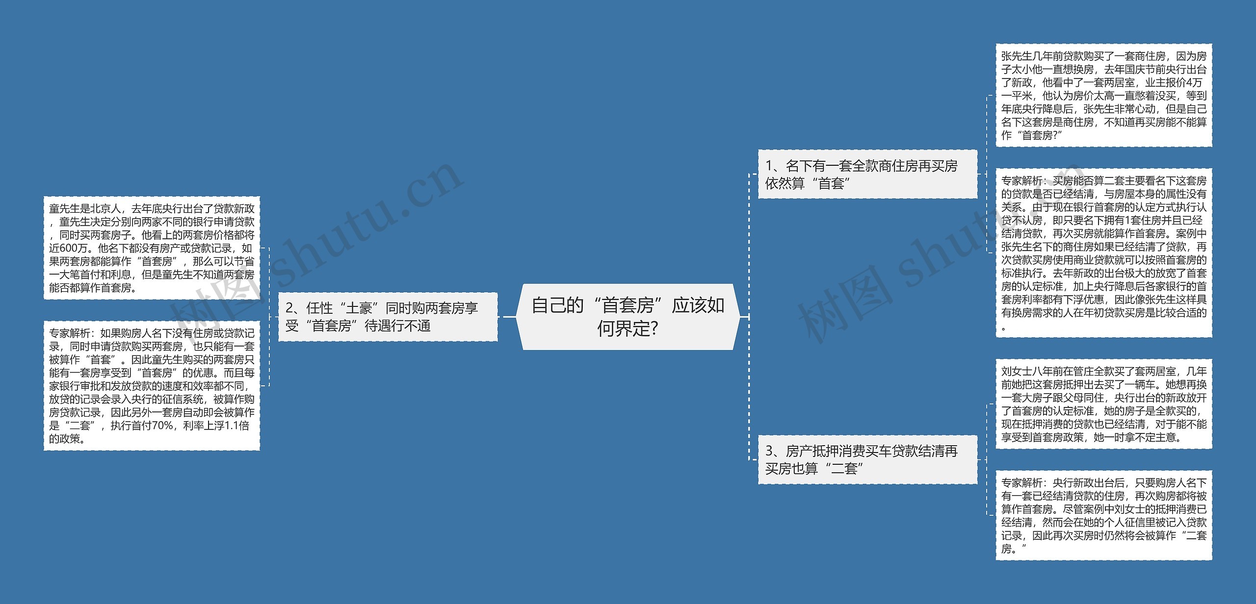 自己的“首套房”应该如何界定?