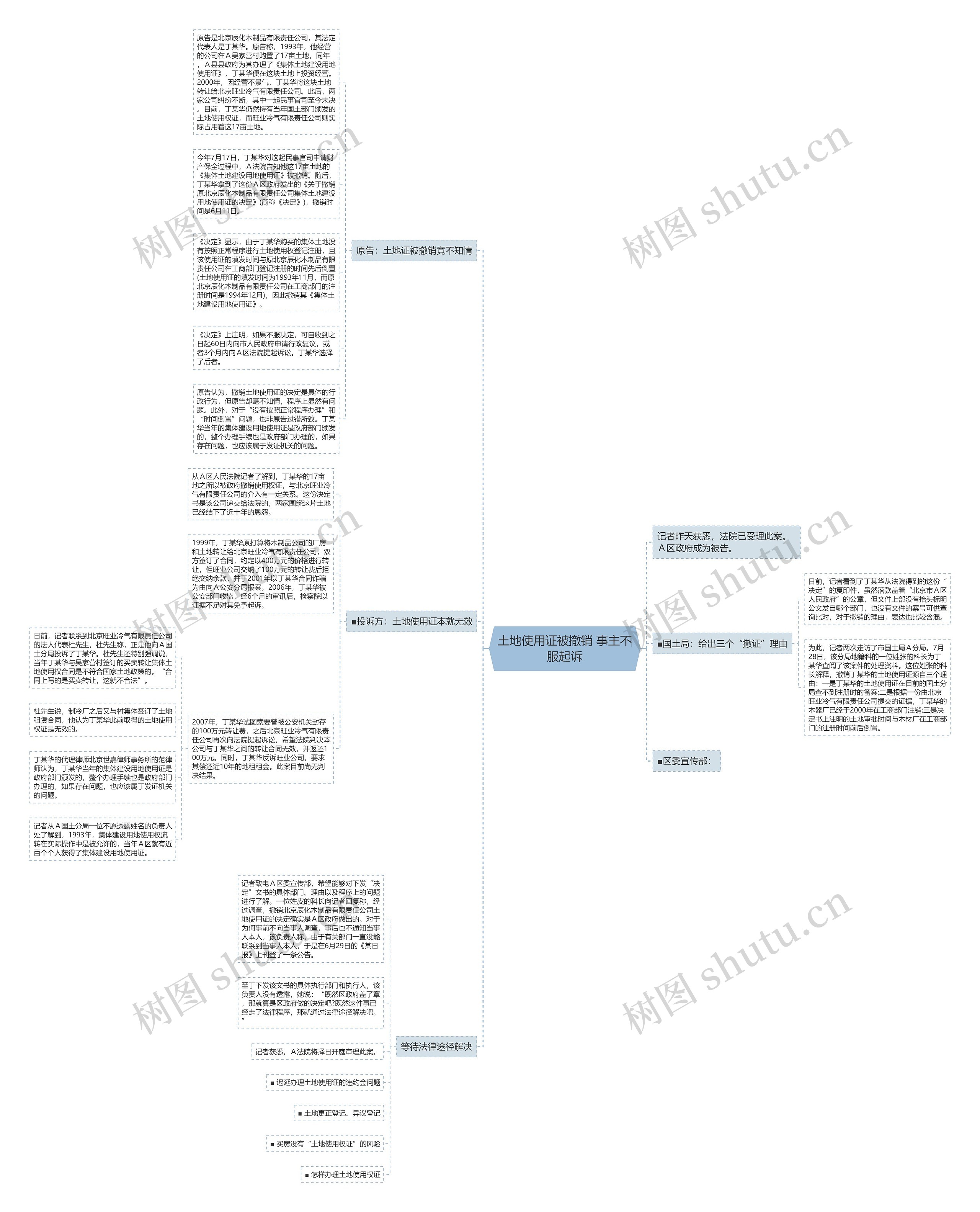 土地使用证被撤销 事主不服起诉思维导图