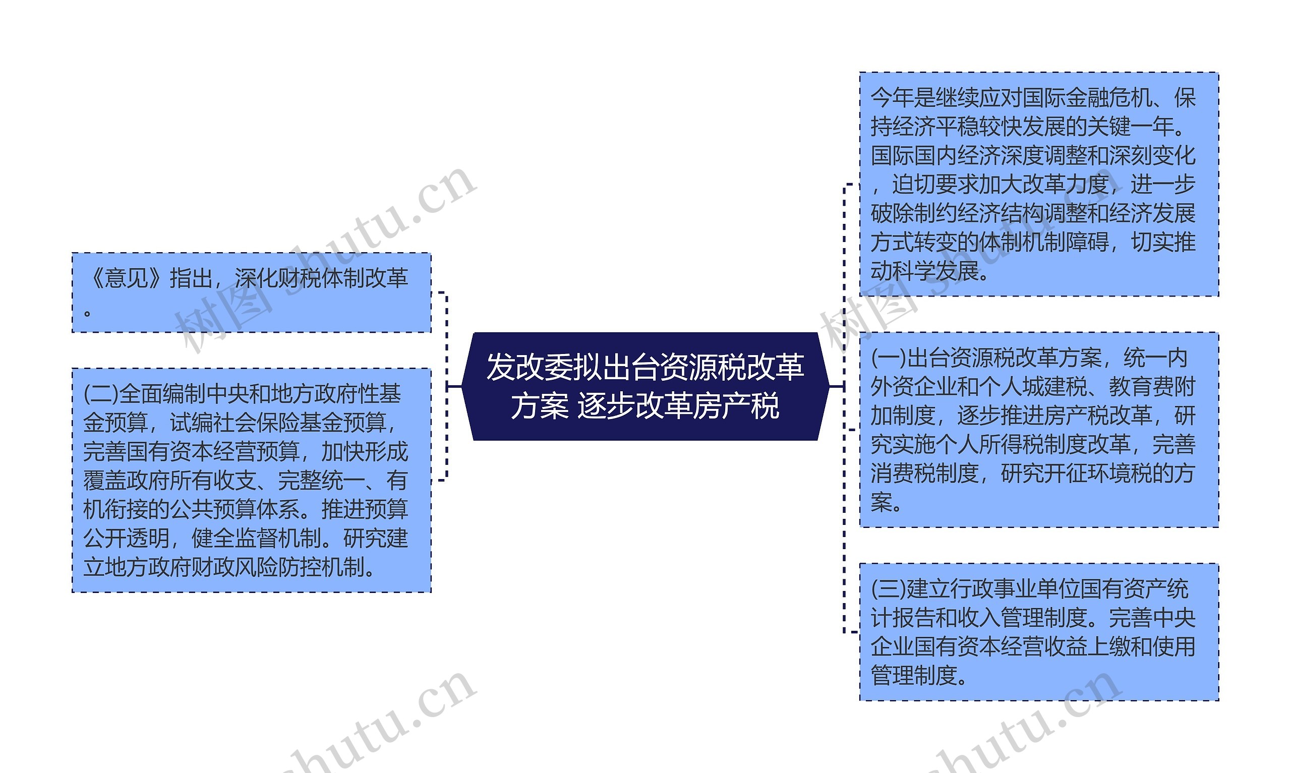 发改委拟出台资源税改革方案 逐步改革房产税