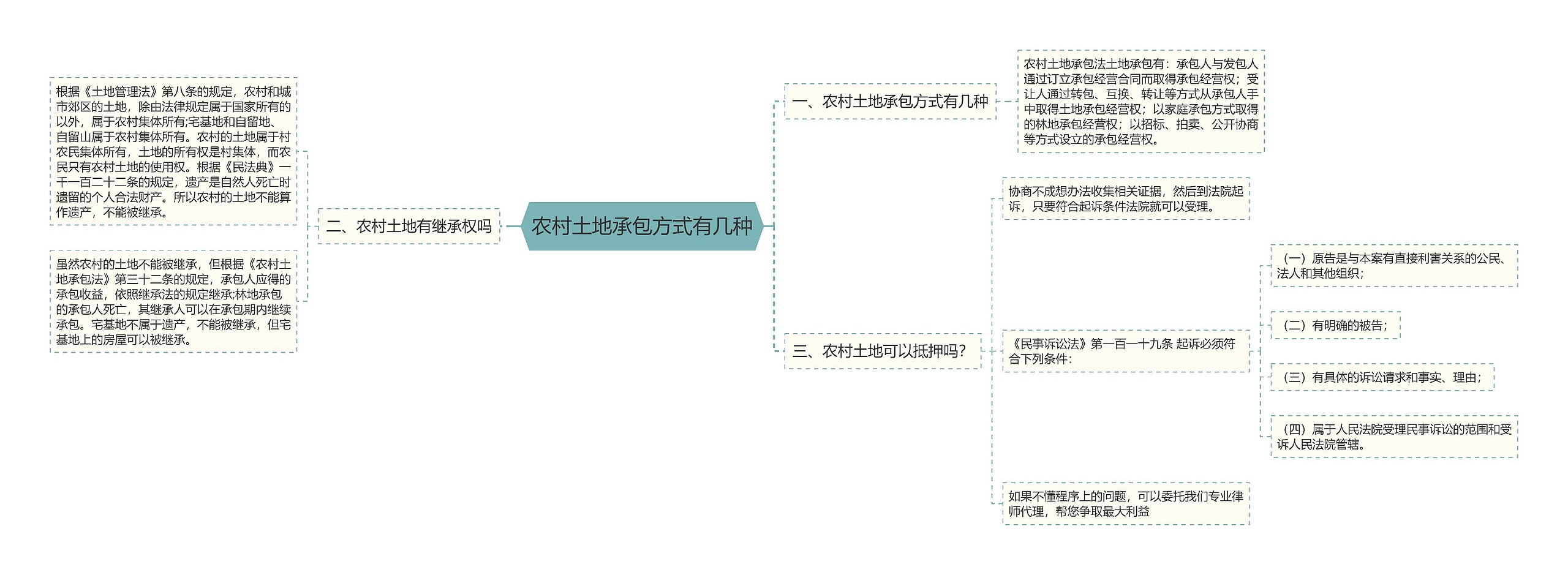 农村土地承包方式有几种