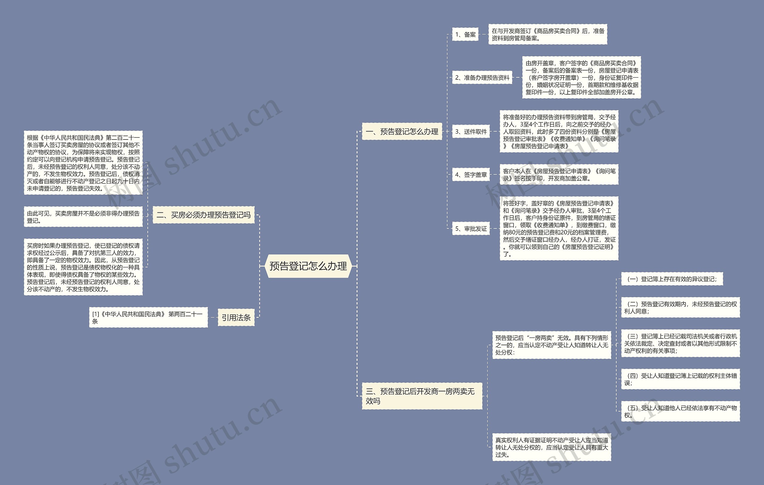 预告登记怎么办理思维导图