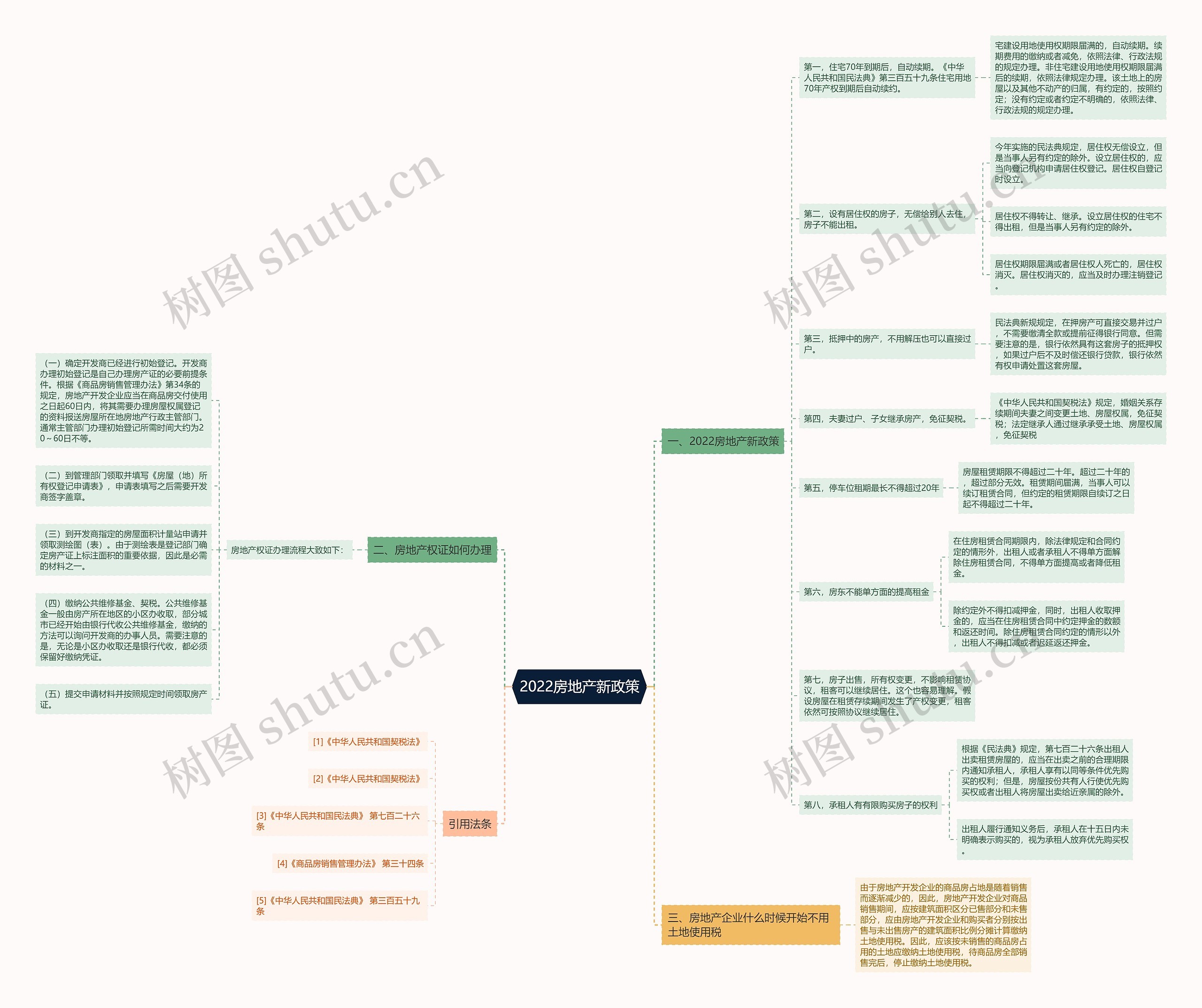 2022房地产新政策 2022房地产新政策