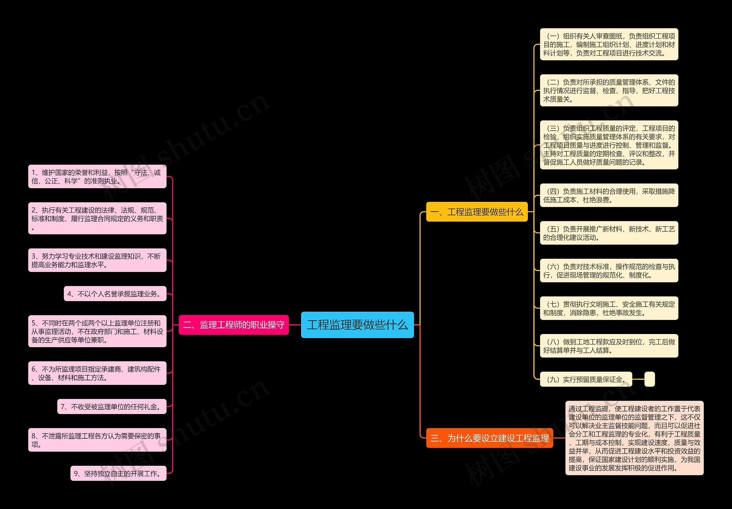 工程监理要做些什么思维导图