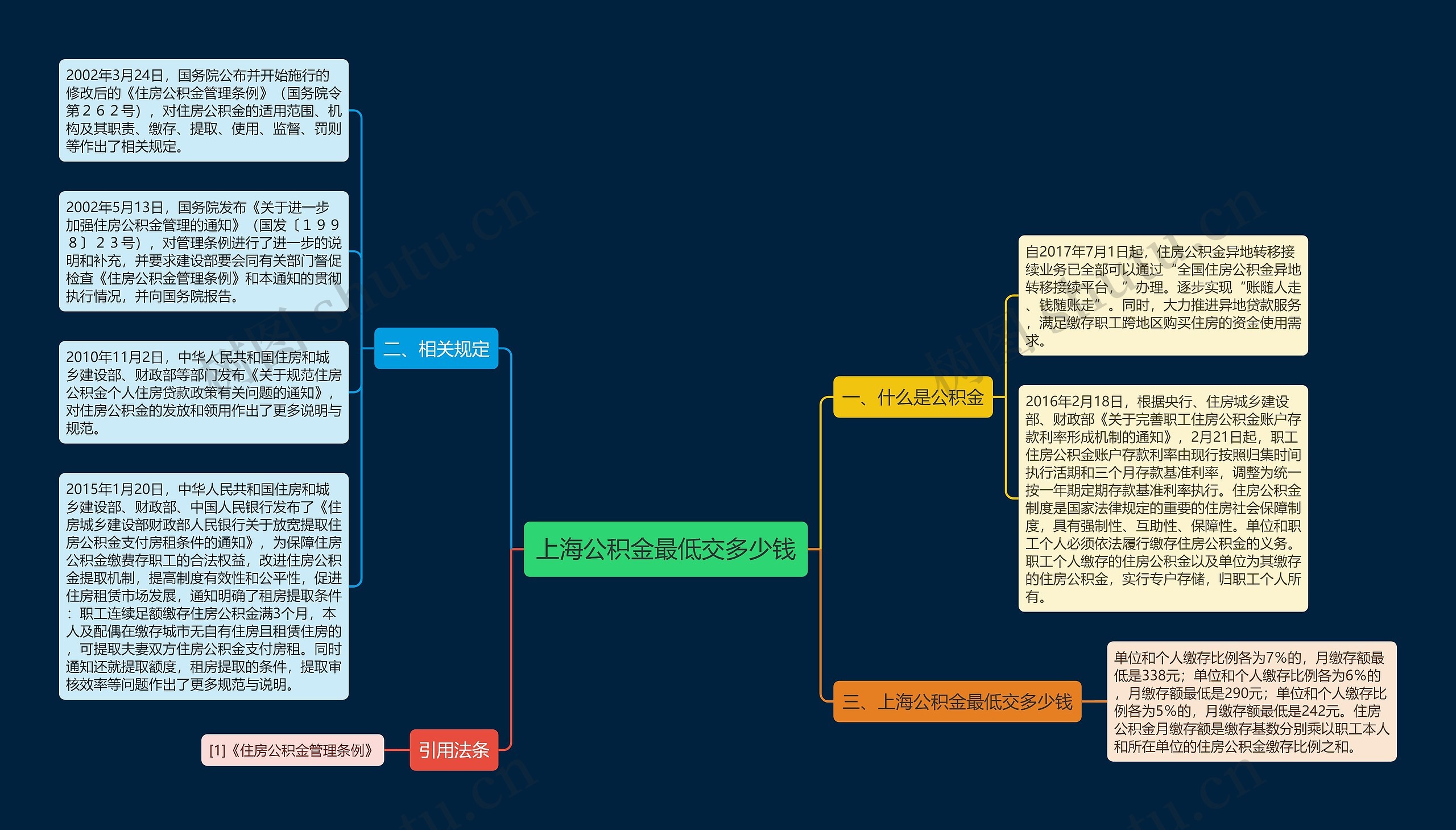 上海公积金最低交多少钱 上海公积金最低交多少钱