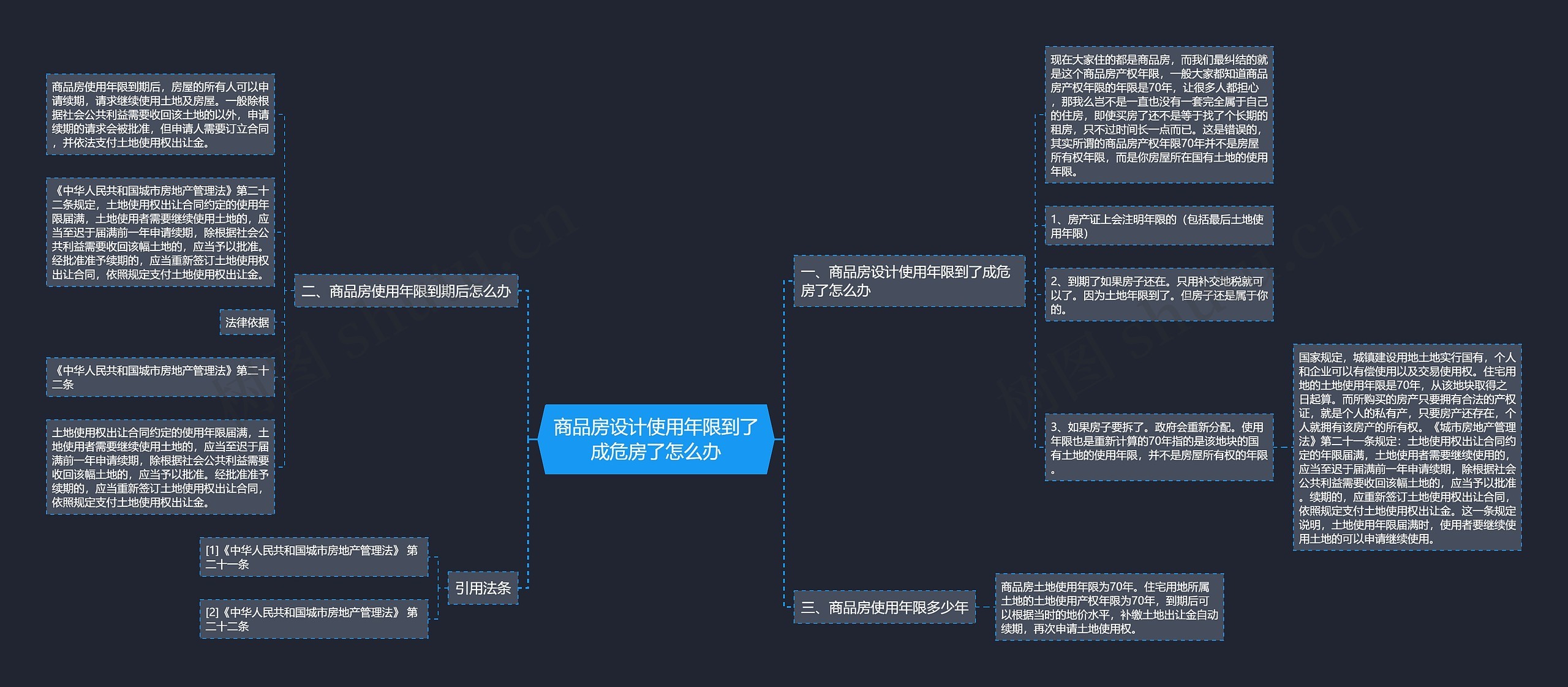 商品房设计使用年限到了成危房了怎么办思维导图