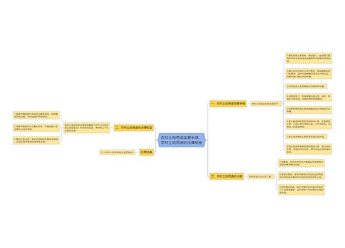 农村土地用途变更手续，农村土地用途的法律规定