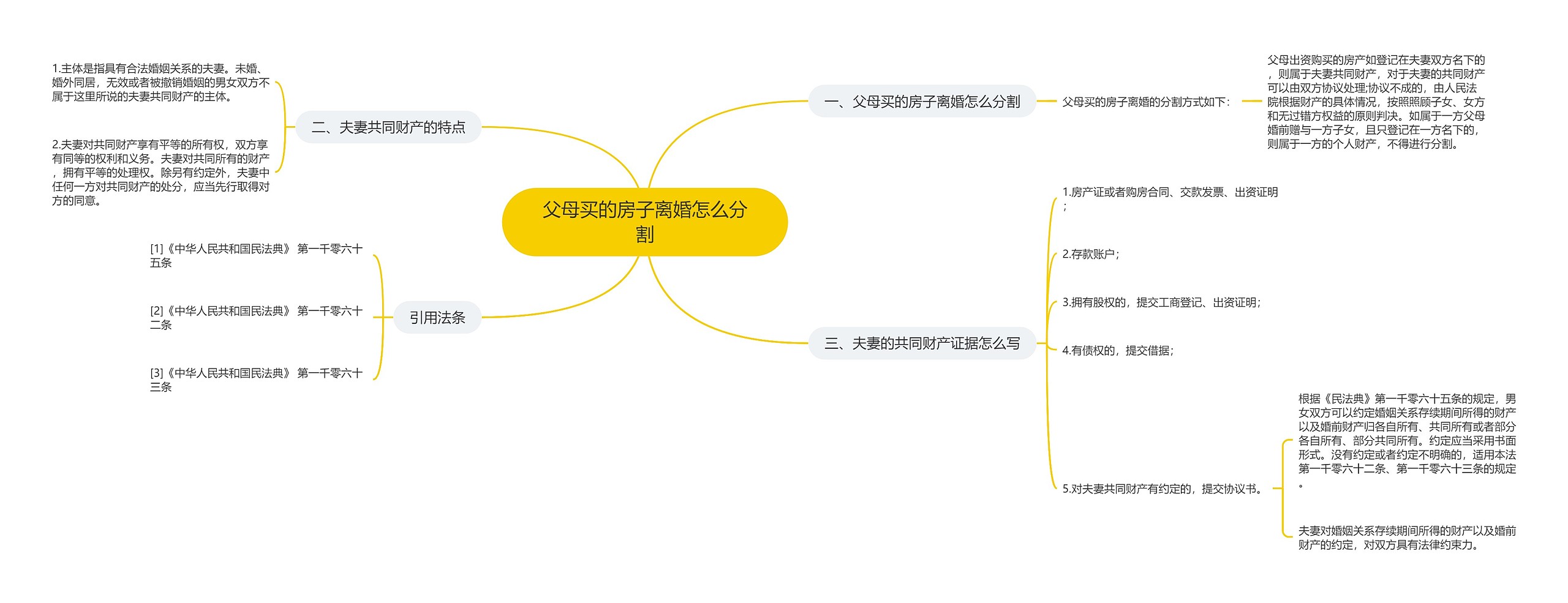 父母买的房子离婚怎么分割