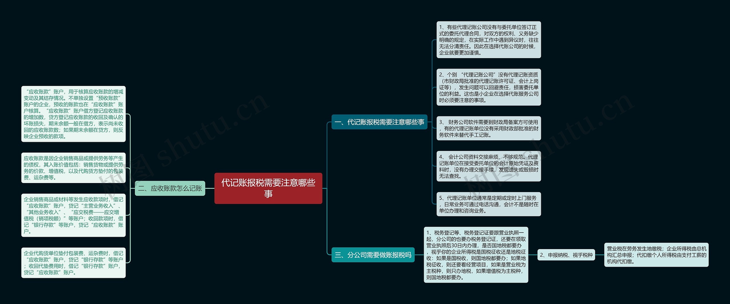 代记账报税需要注意哪些事思维导图