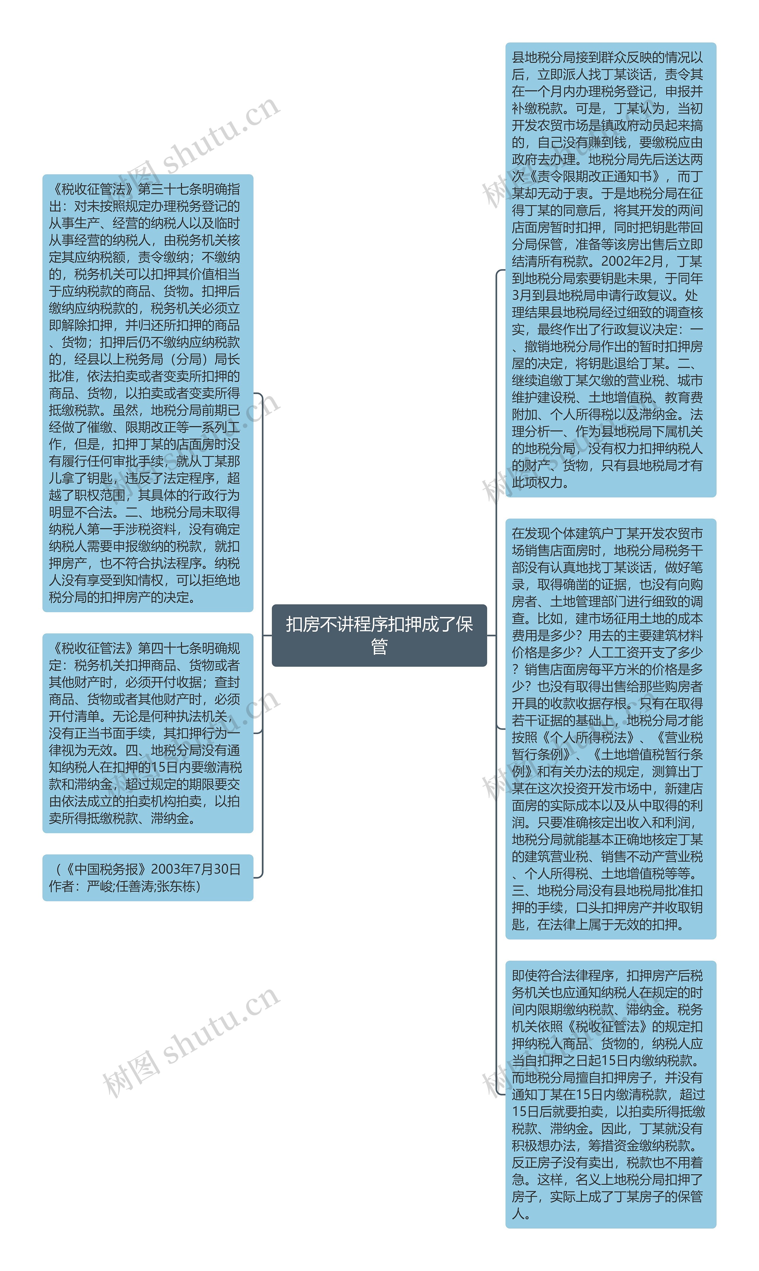 扣房不讲程序扣押成了保管思维导图