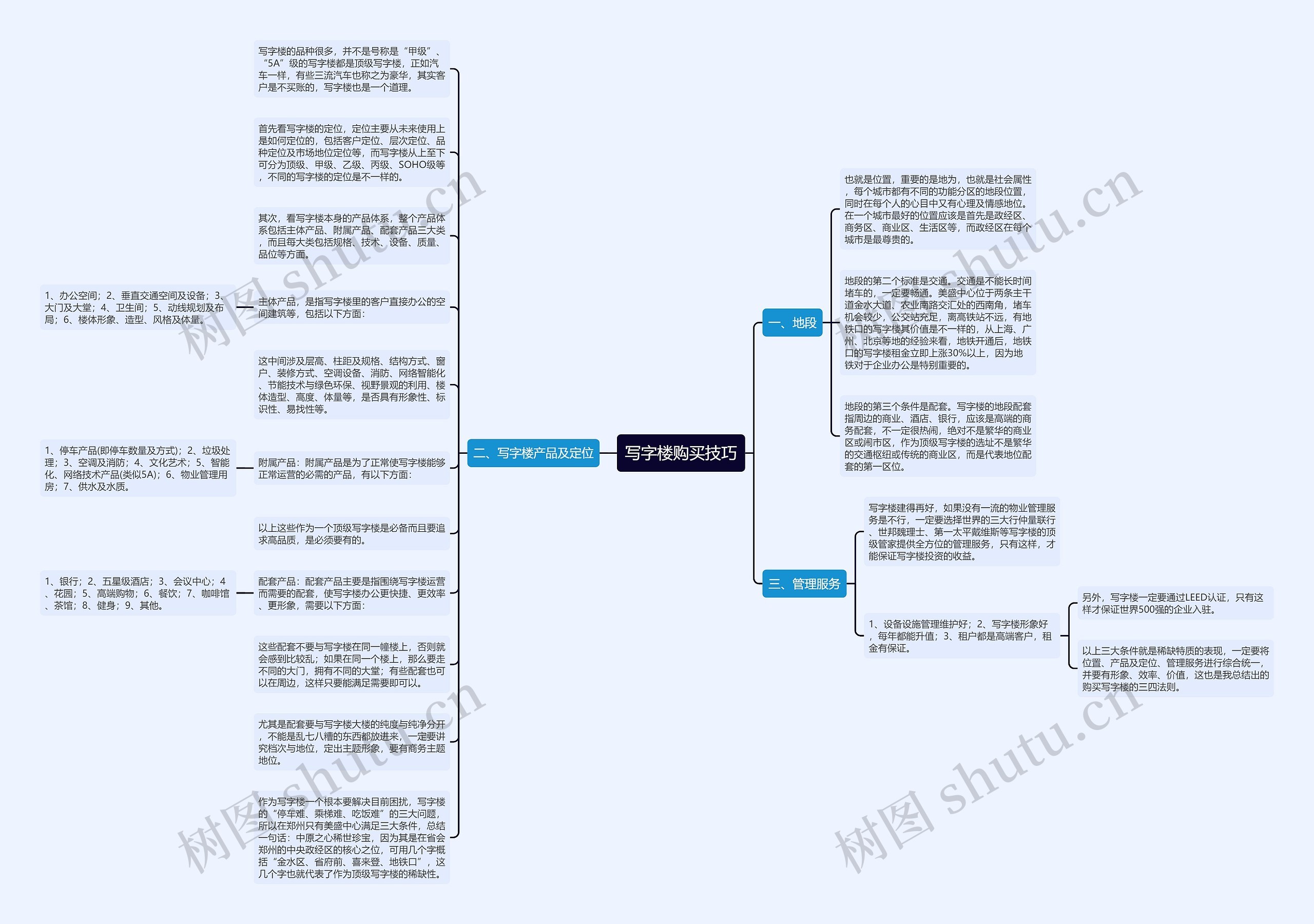 写字楼购买技巧思维导图