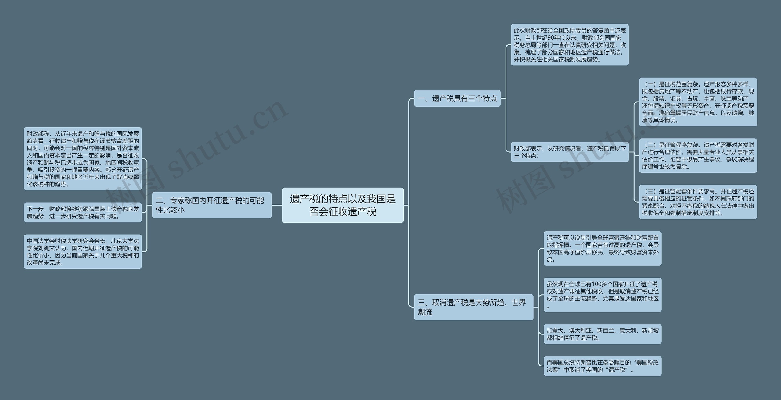 遗产税的特点以及我国是否会征收遗产税