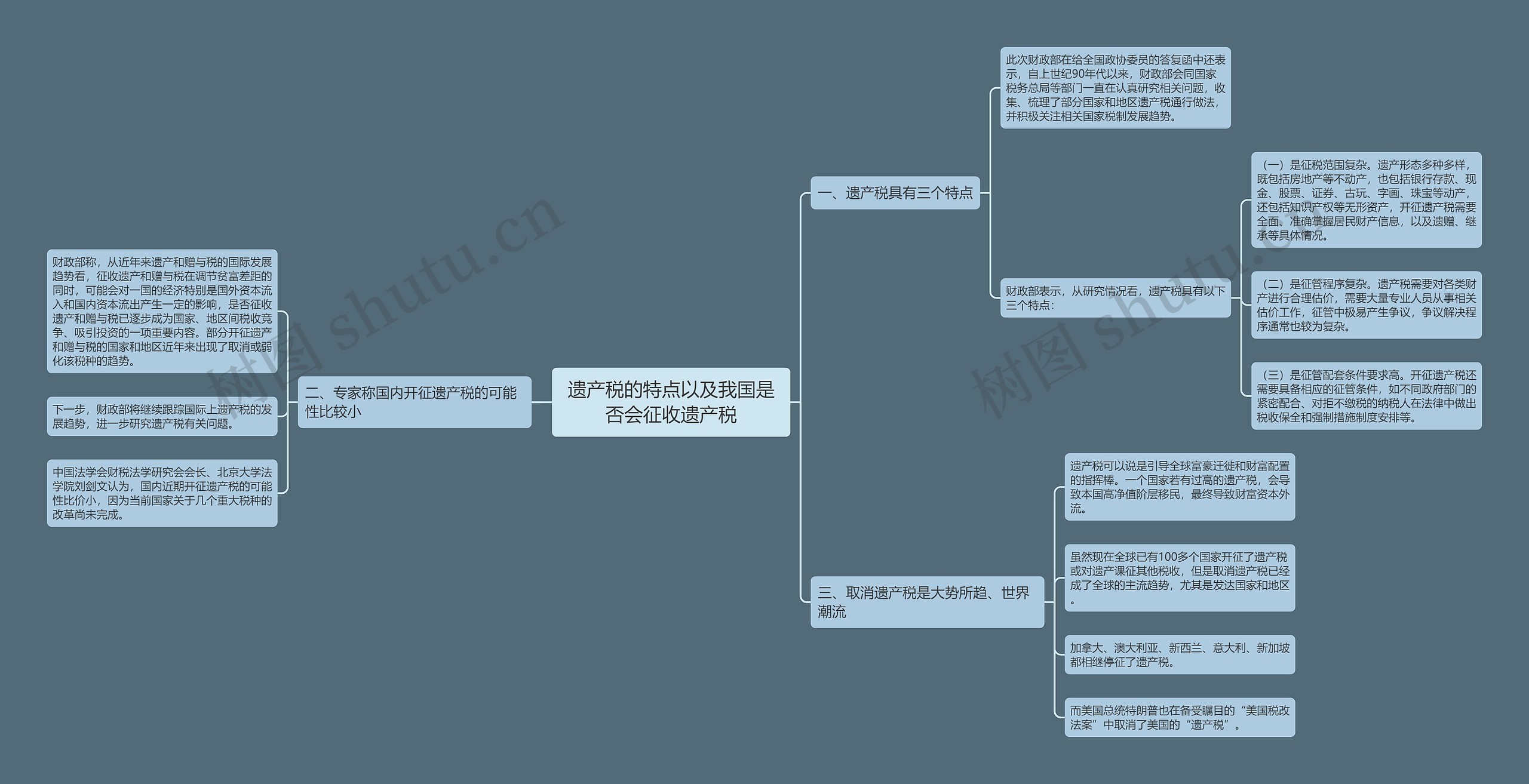 遗产税的特点以及我国是否会征收遗产税思维导图