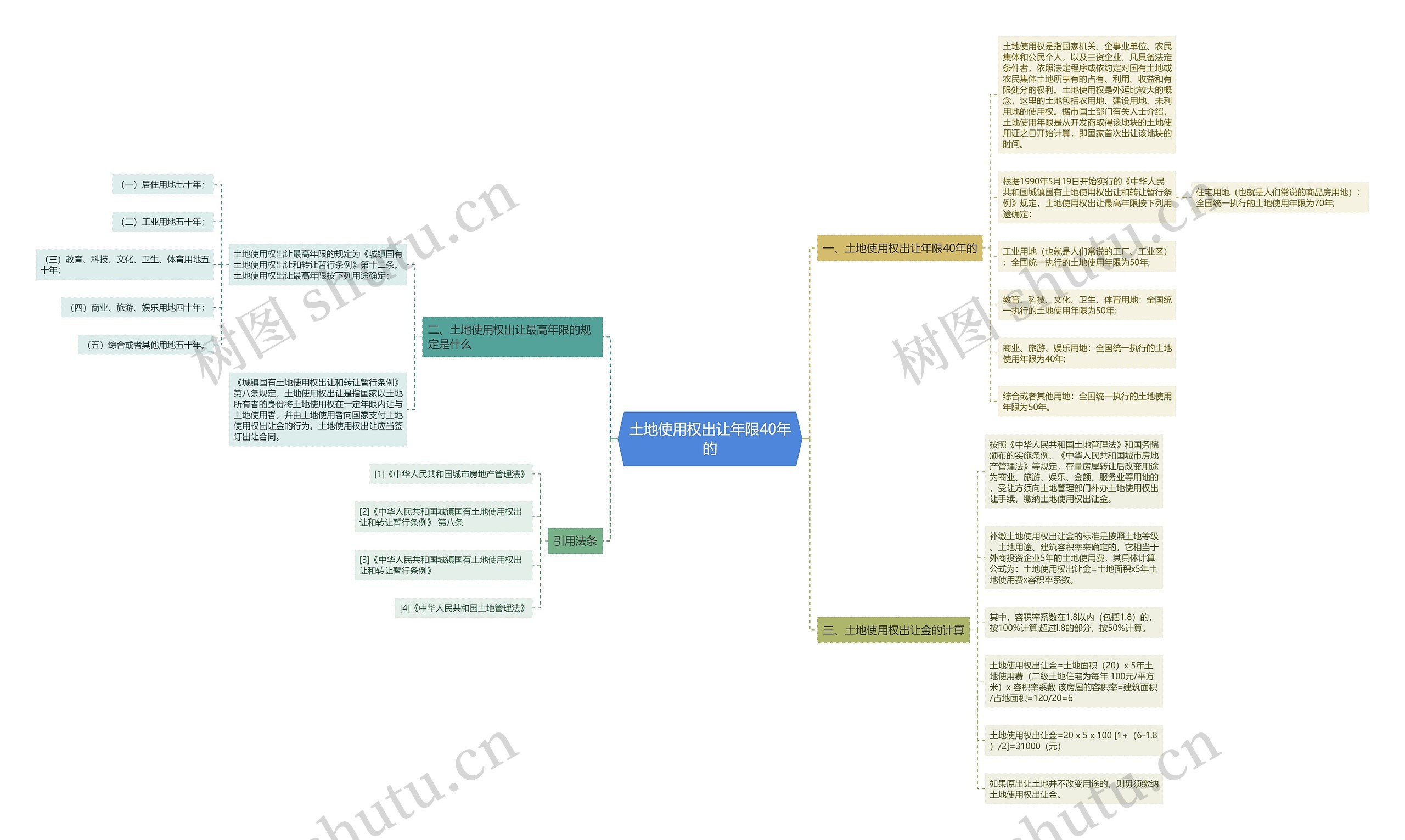 土地使用权出让年限40年的 土地使用权出让年限40年的