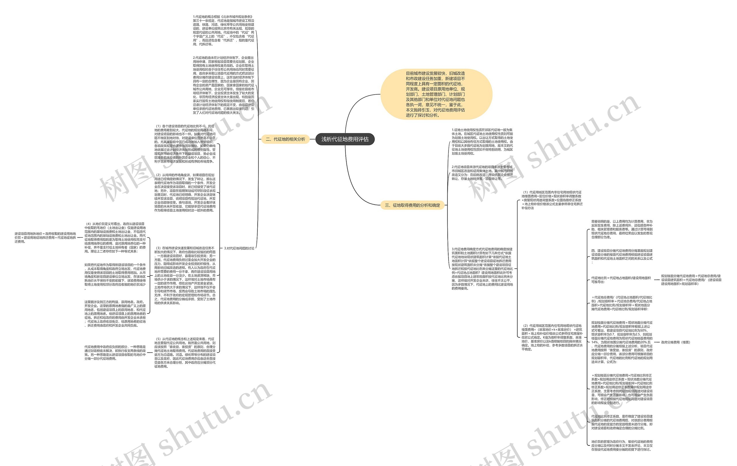 浅析代征地费用评估思维导图