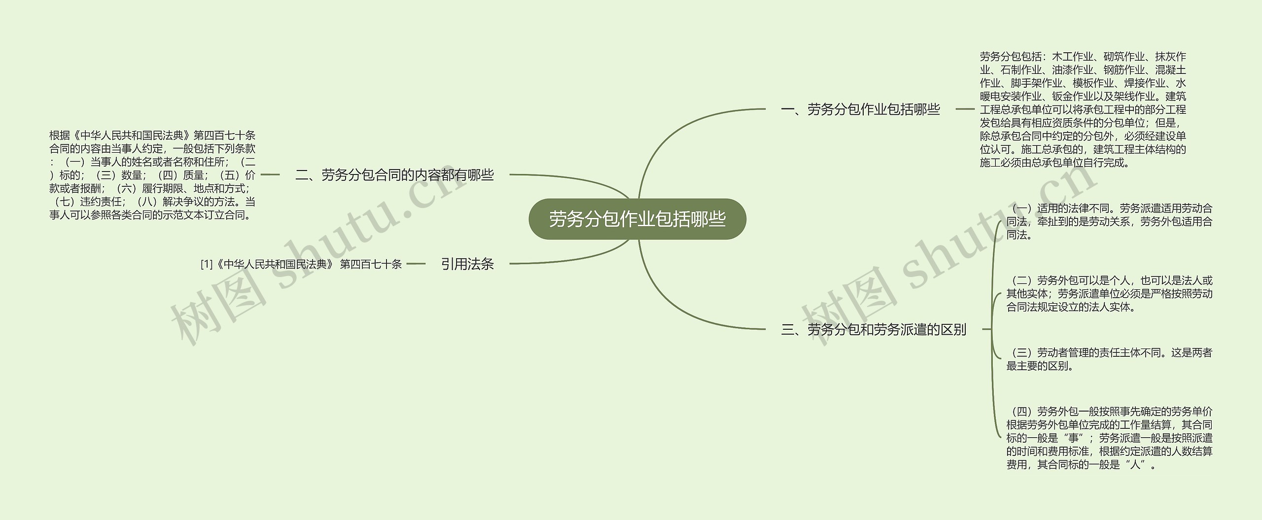 劳务分包作业包括哪些 劳务分包作业包括哪些