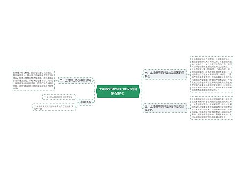 土地使用权转让协议受国家保护么