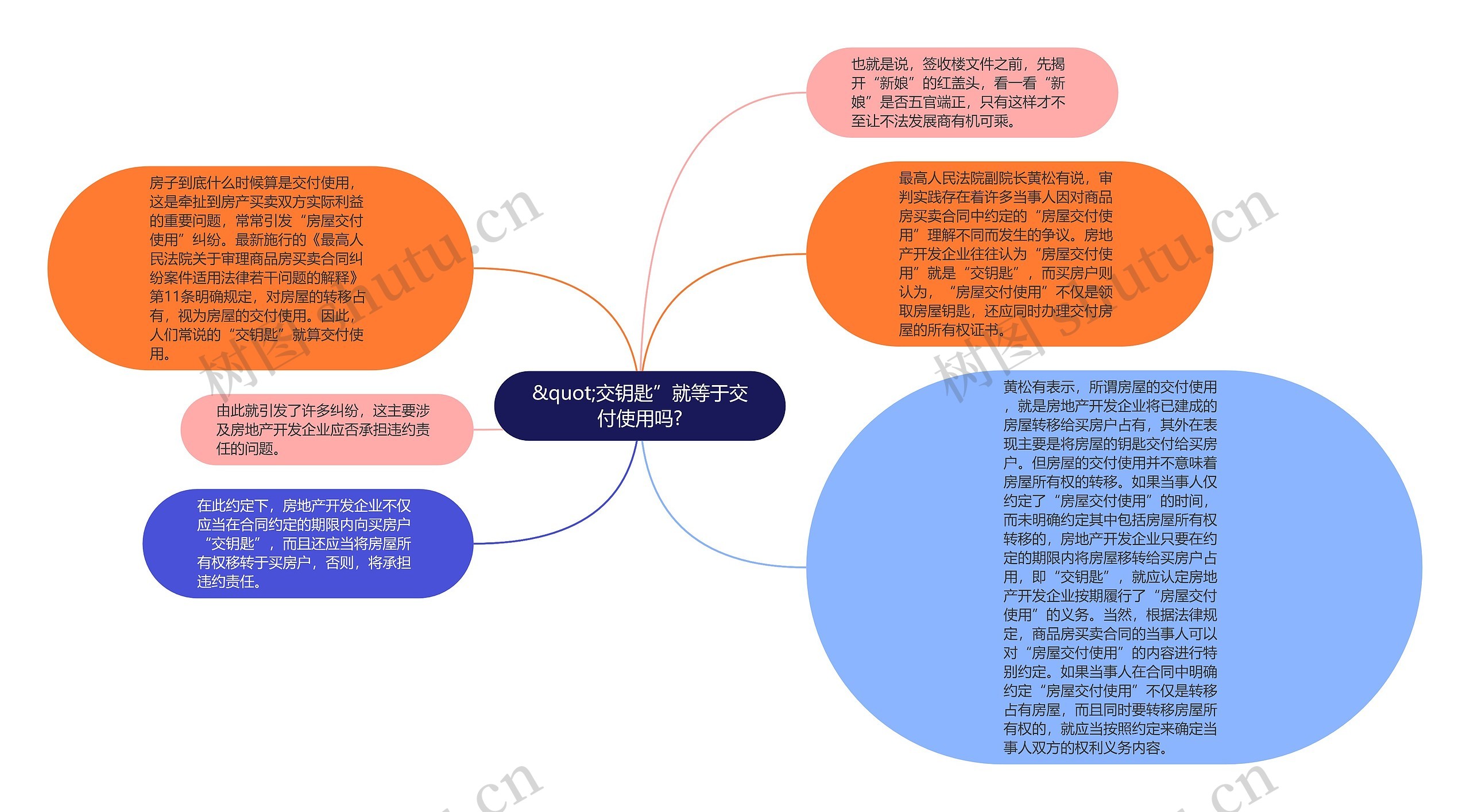 &quot;交钥匙”就等于交付使用吗?思维导图