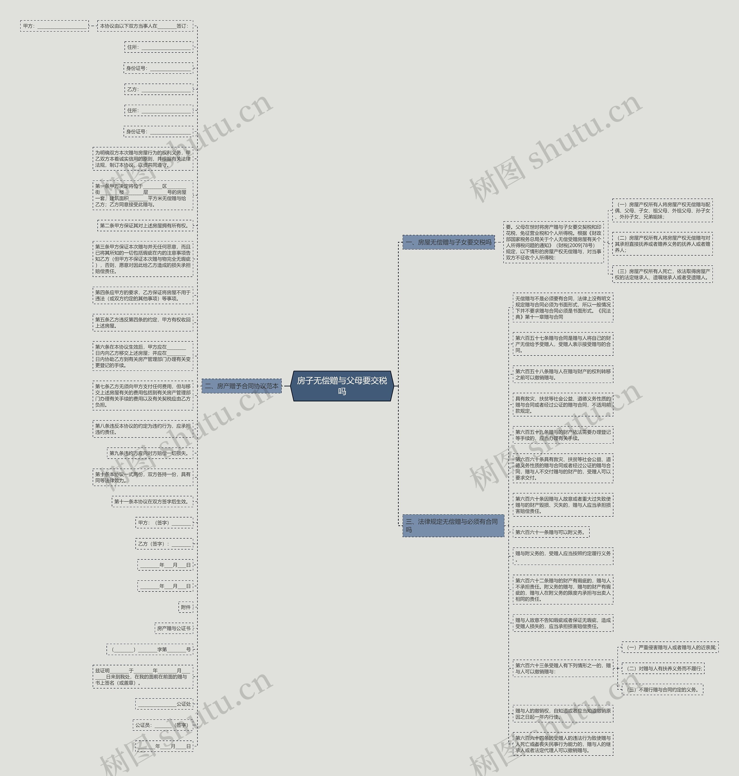 房子无偿赠与父母要交税吗思维导图