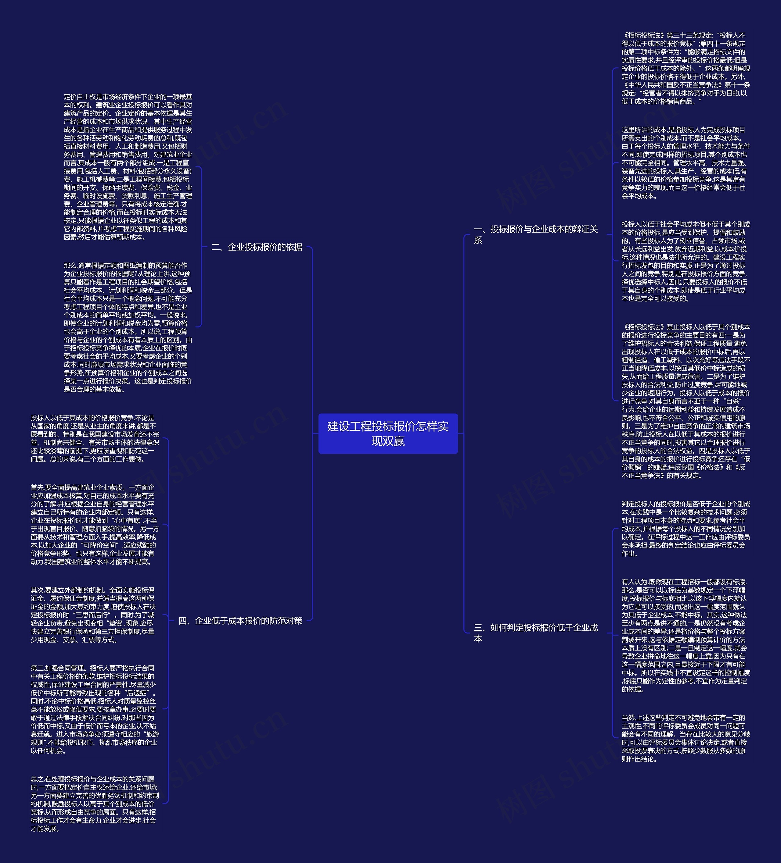 建设工程投标报价怎样实现双赢思维导图