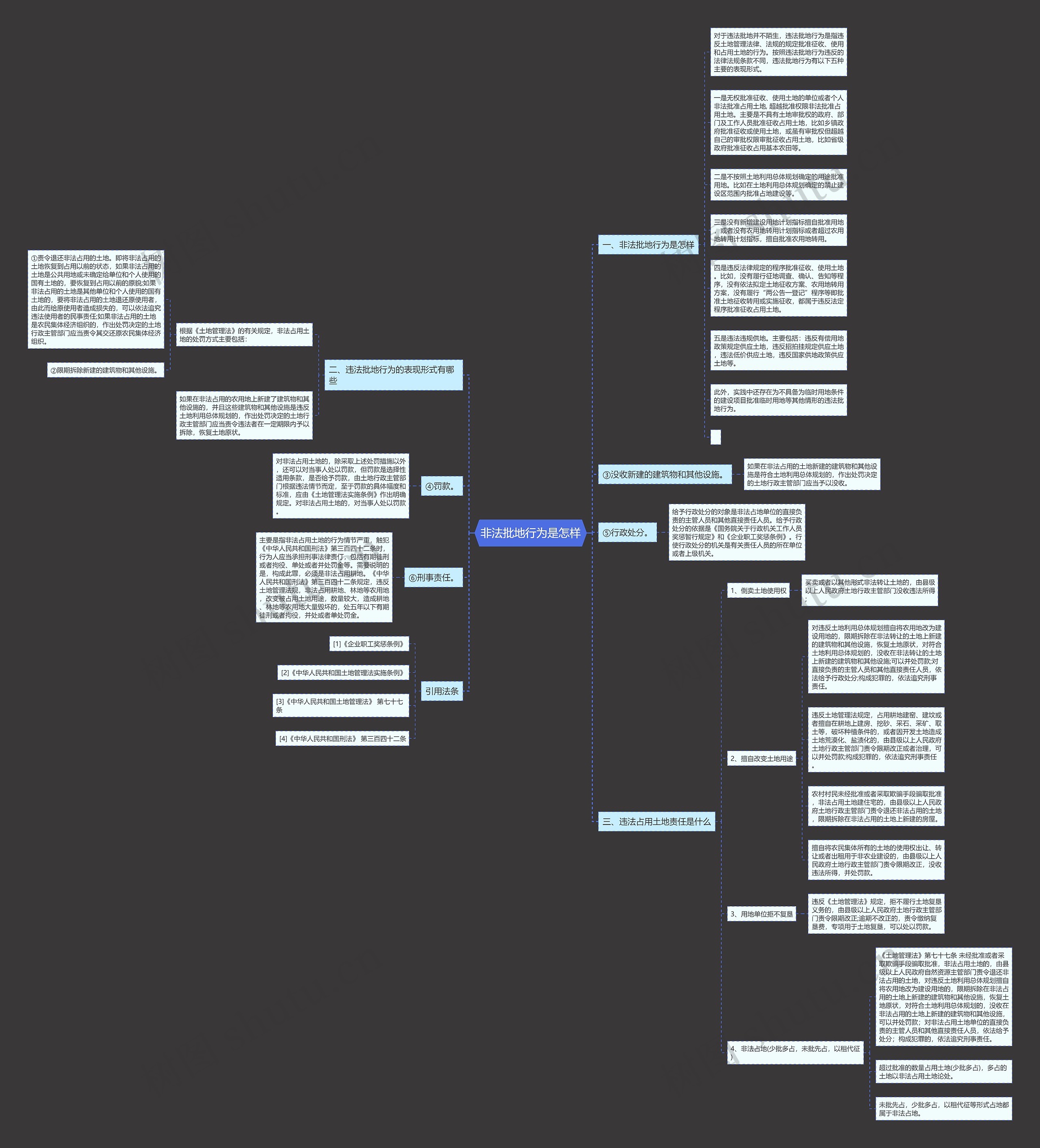 非法批地行为是怎样思维导图