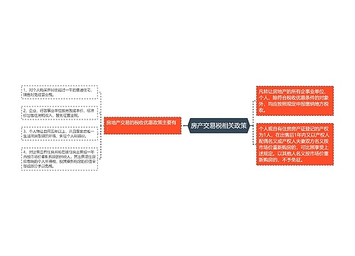 房产交易税相关政策