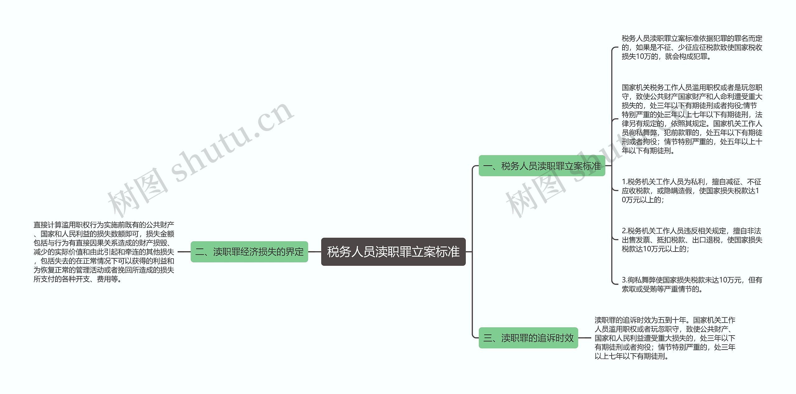 税务人员渎职罪立案标准思维导图