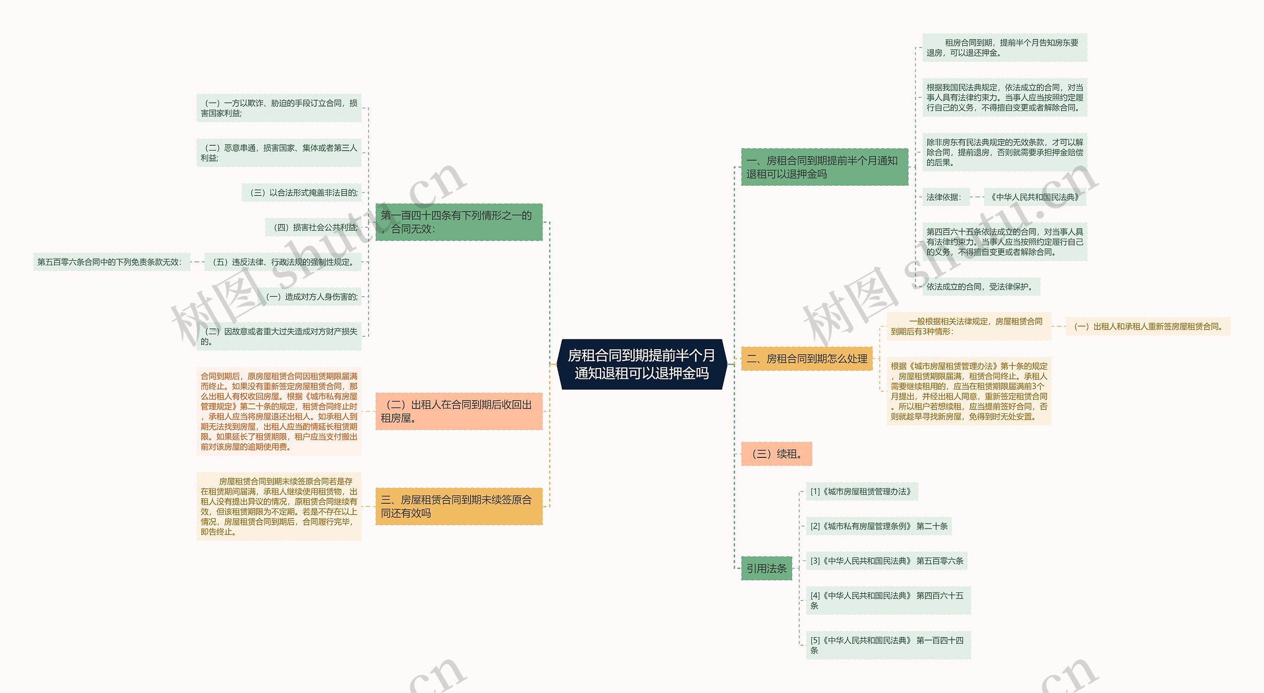房租合同到期提前半个月通知退租可以退押金吗 房租合同到期提前半个月通知退租可以退押金吗