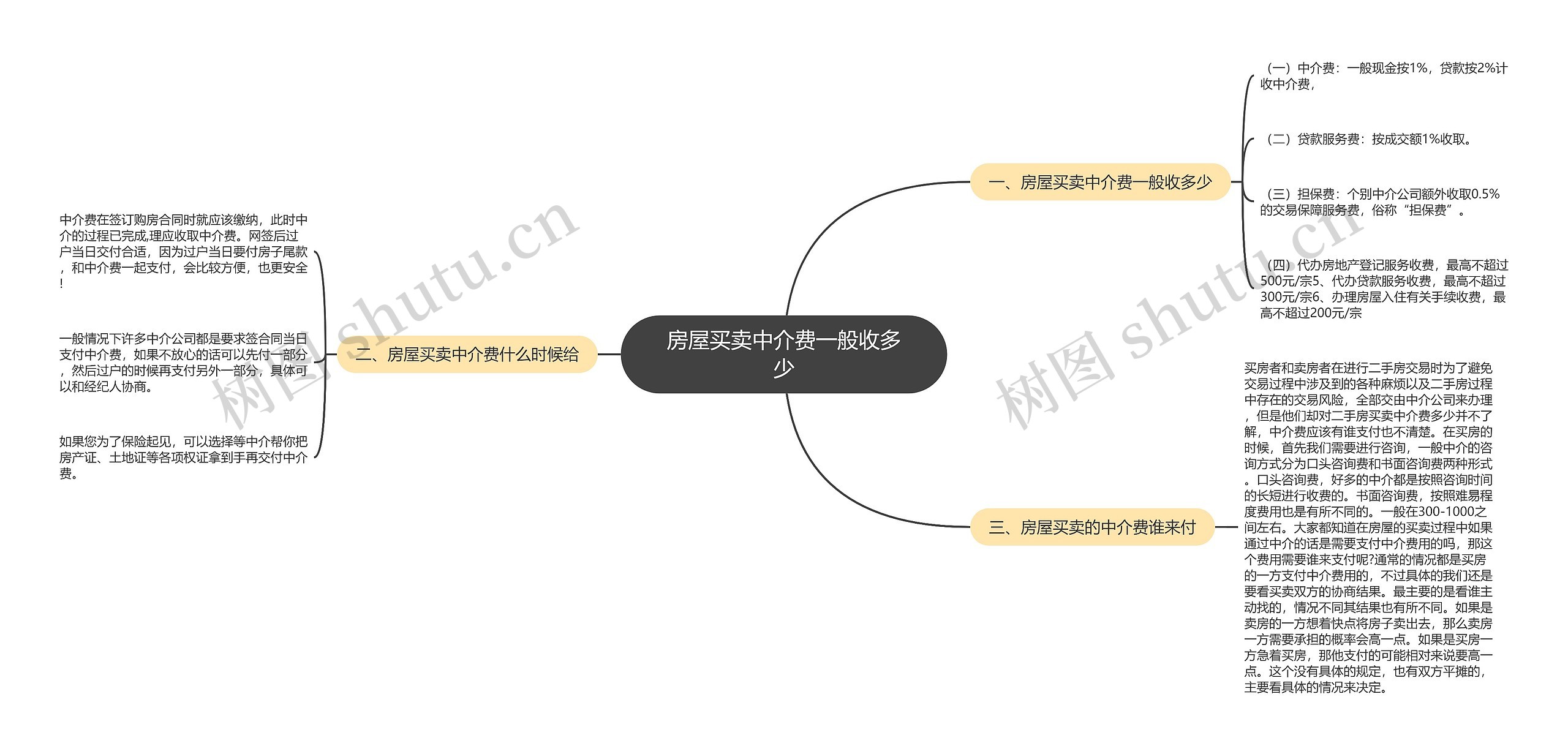 房屋买卖中介费一般收多少