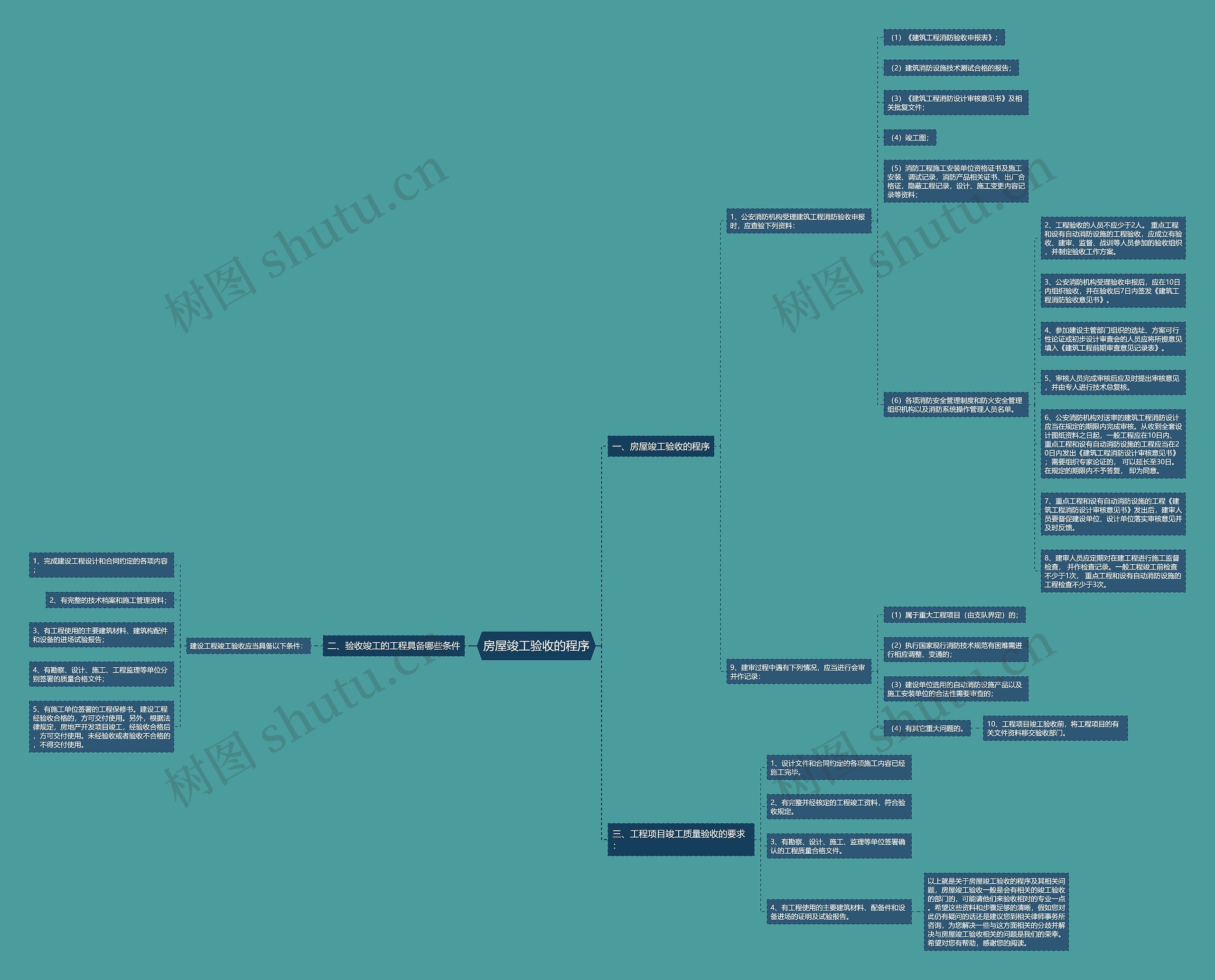房屋竣工验收的程序 房屋竣工验收的程序